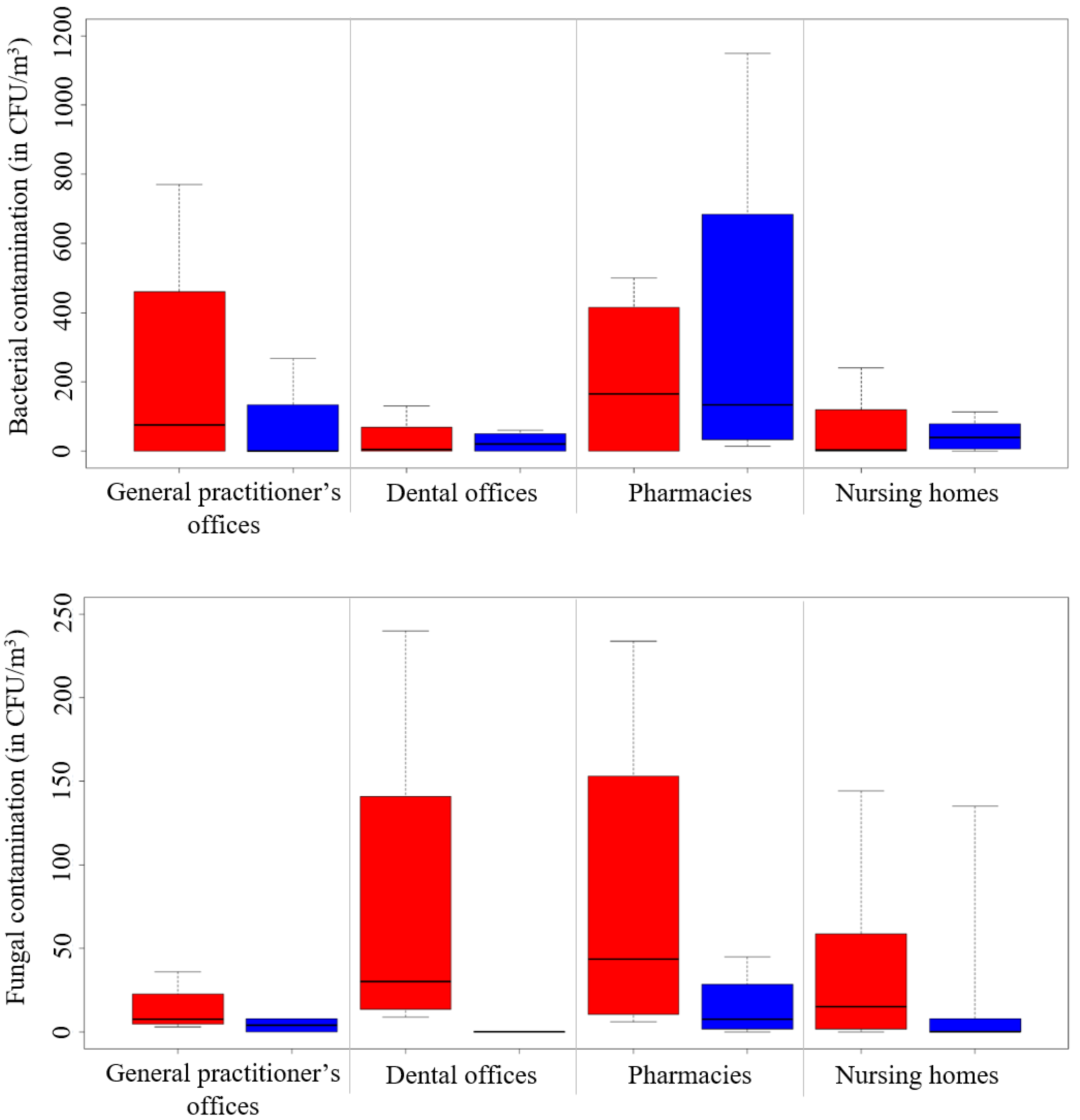 Atmosphere 12 01337 g004