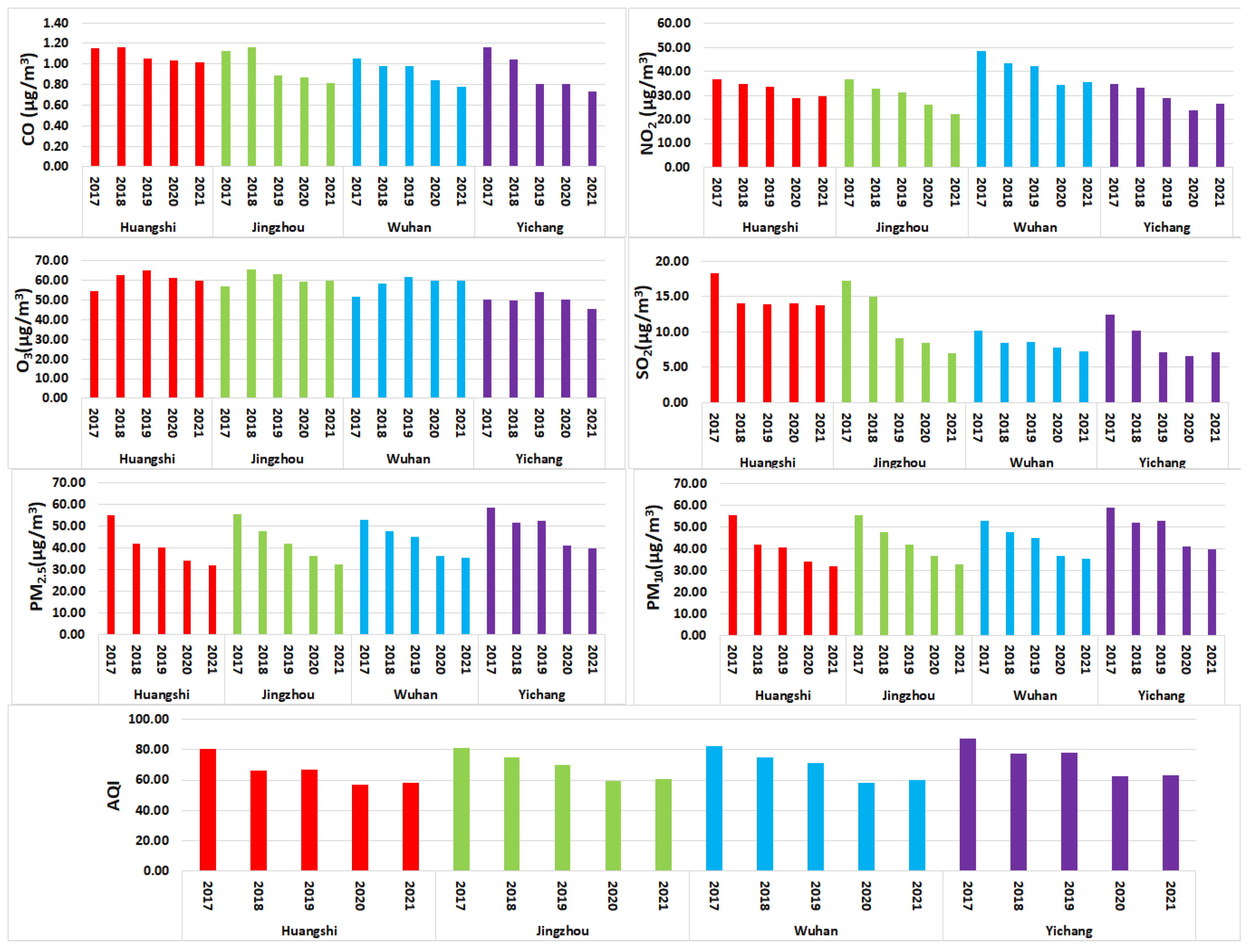 Atmosphere 12 01338 g002