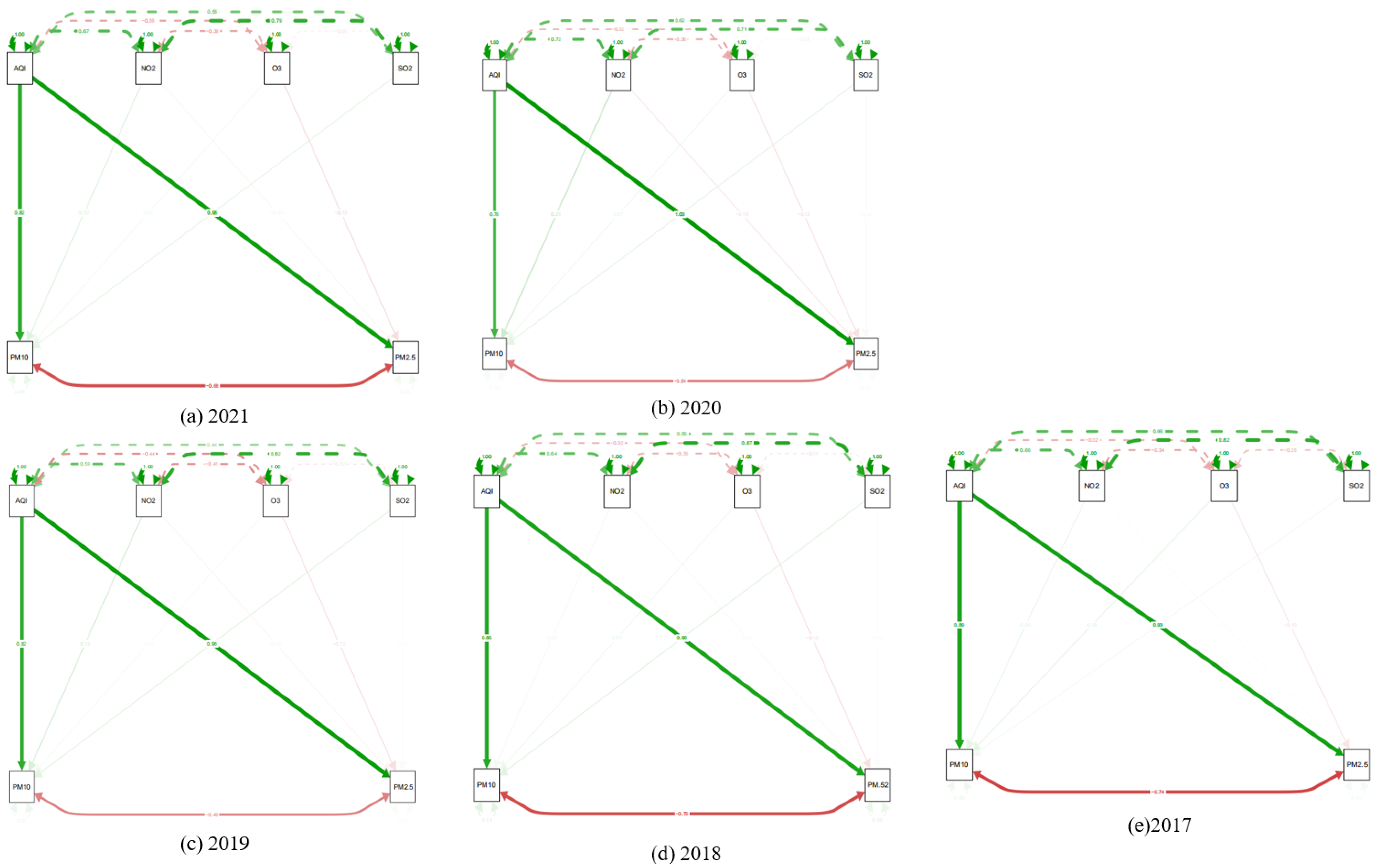 Atmosphere 12 01338 g004