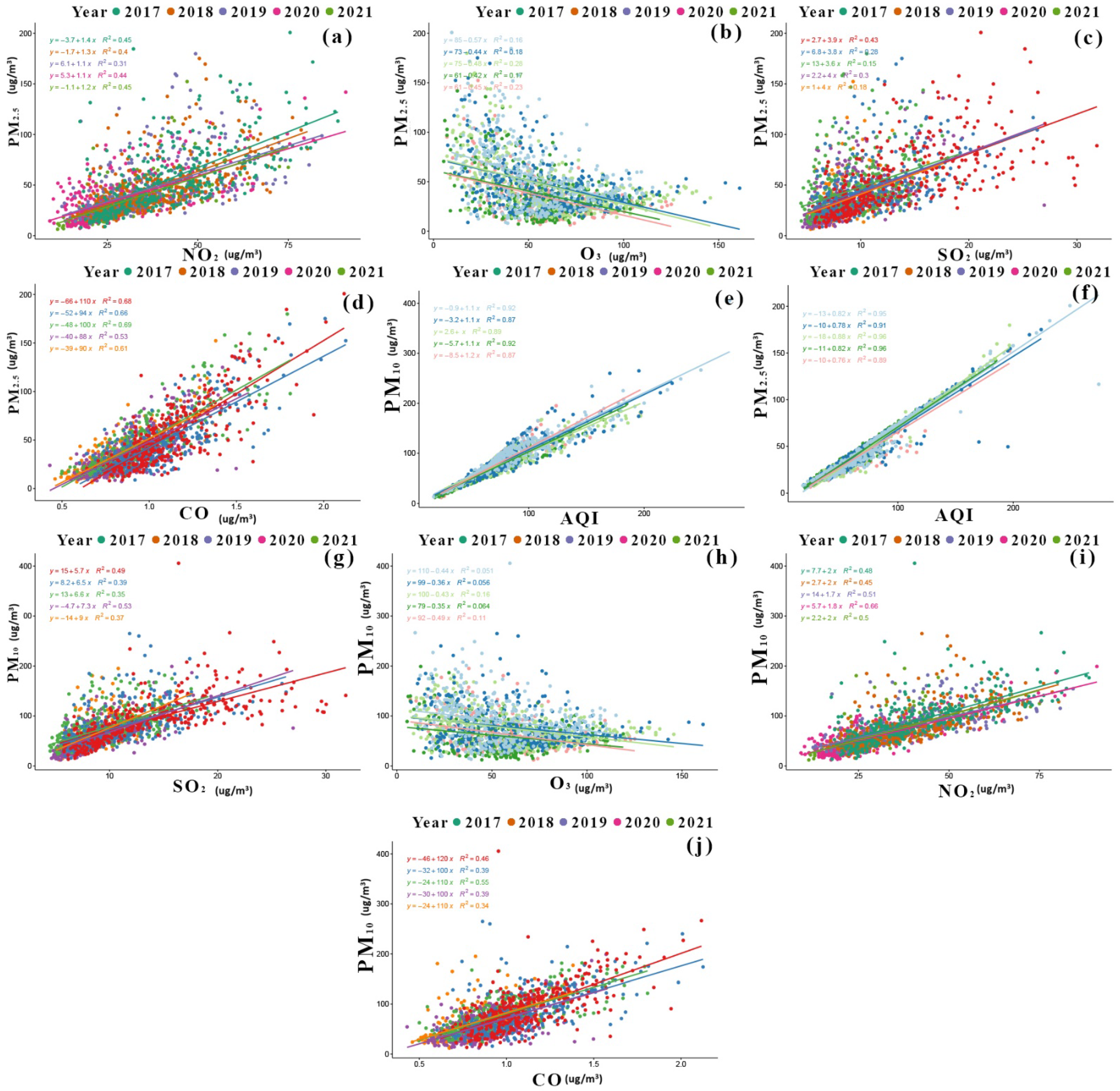 Atmosphere 12 01338 g005