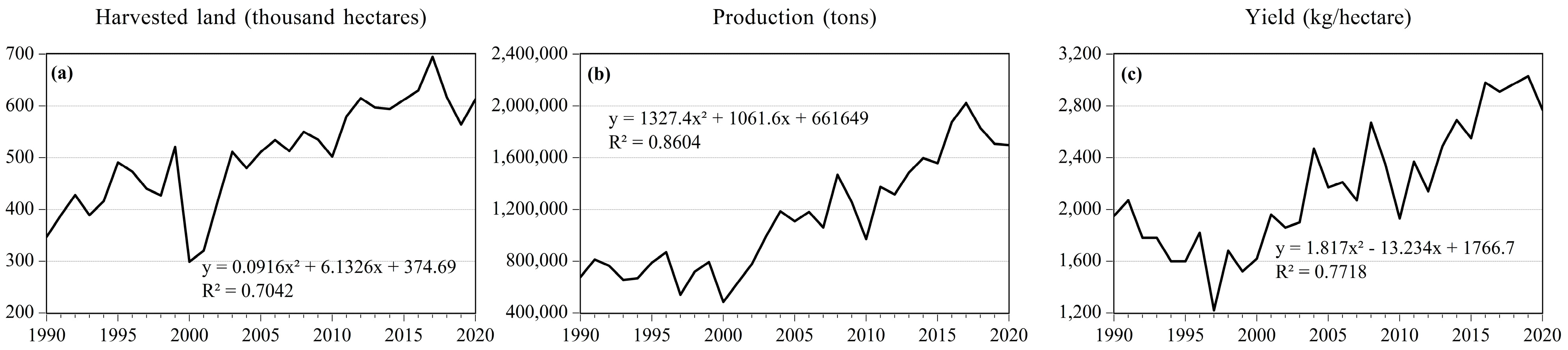 Atmosphere 12 01339 g002 Atmosphere 12 01339 g002
