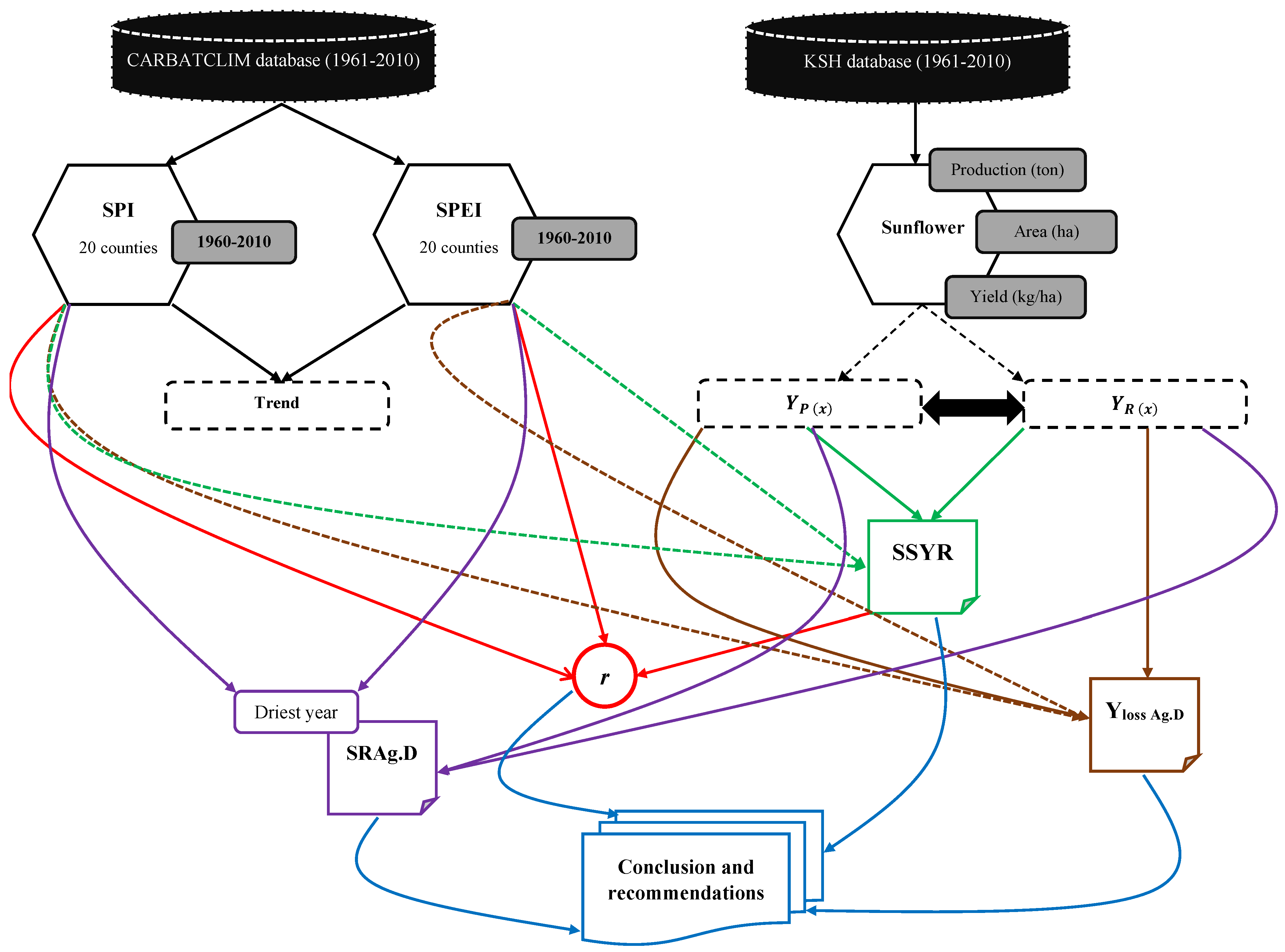 Atmosphere 12 01339 g003 Atmosphere 12 01339 g003