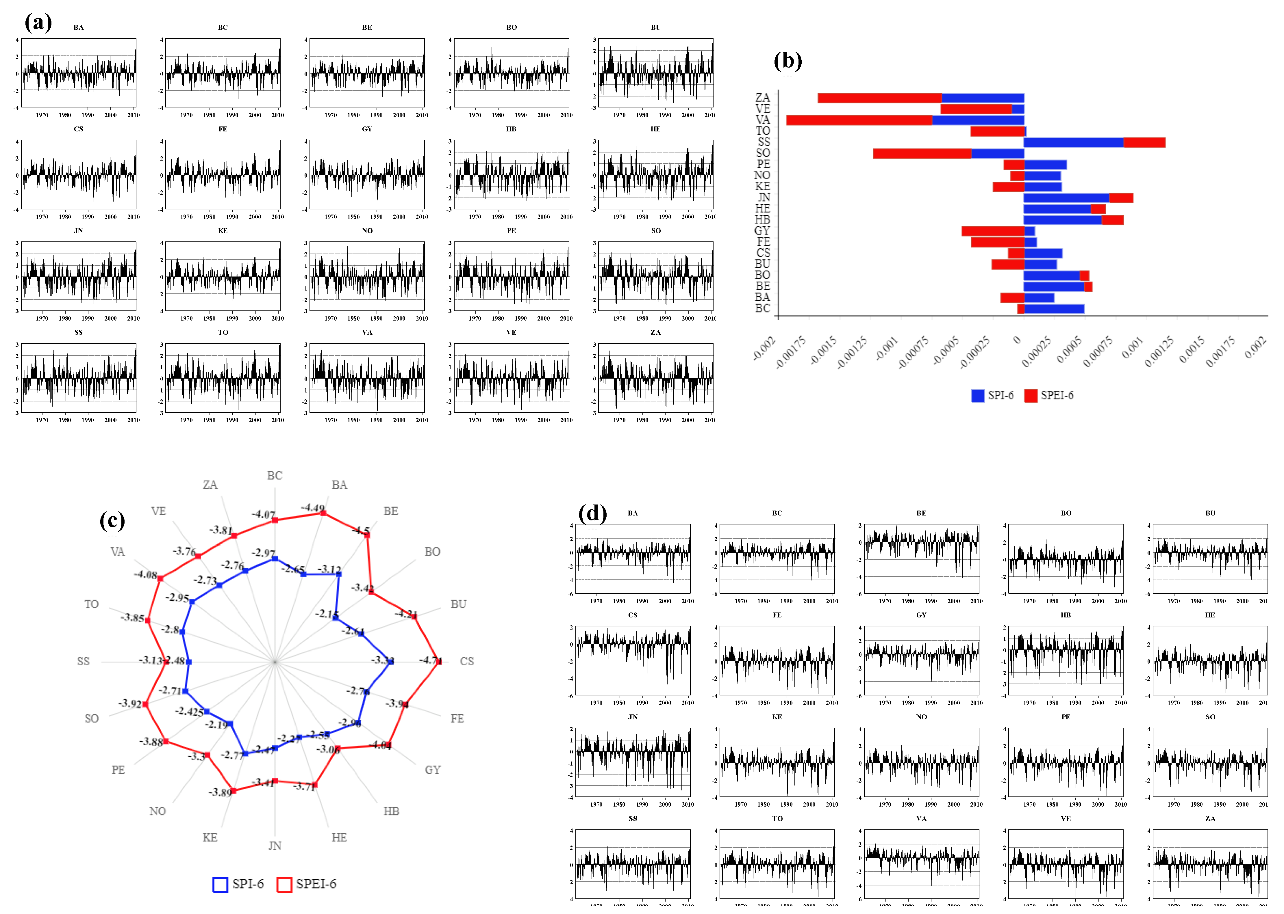 Atmosphere 12 01339 g004 Atmosphere 12 01339 g004