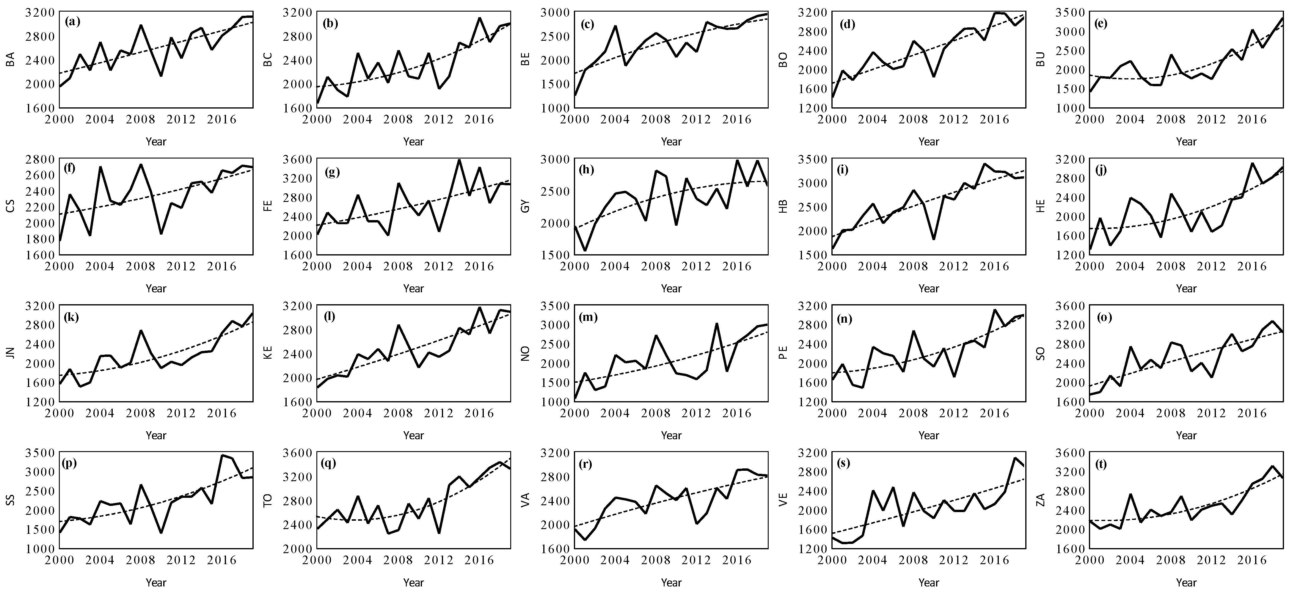 Atmosphere 12 01339 g005 Atmosphere 12 01339 g005