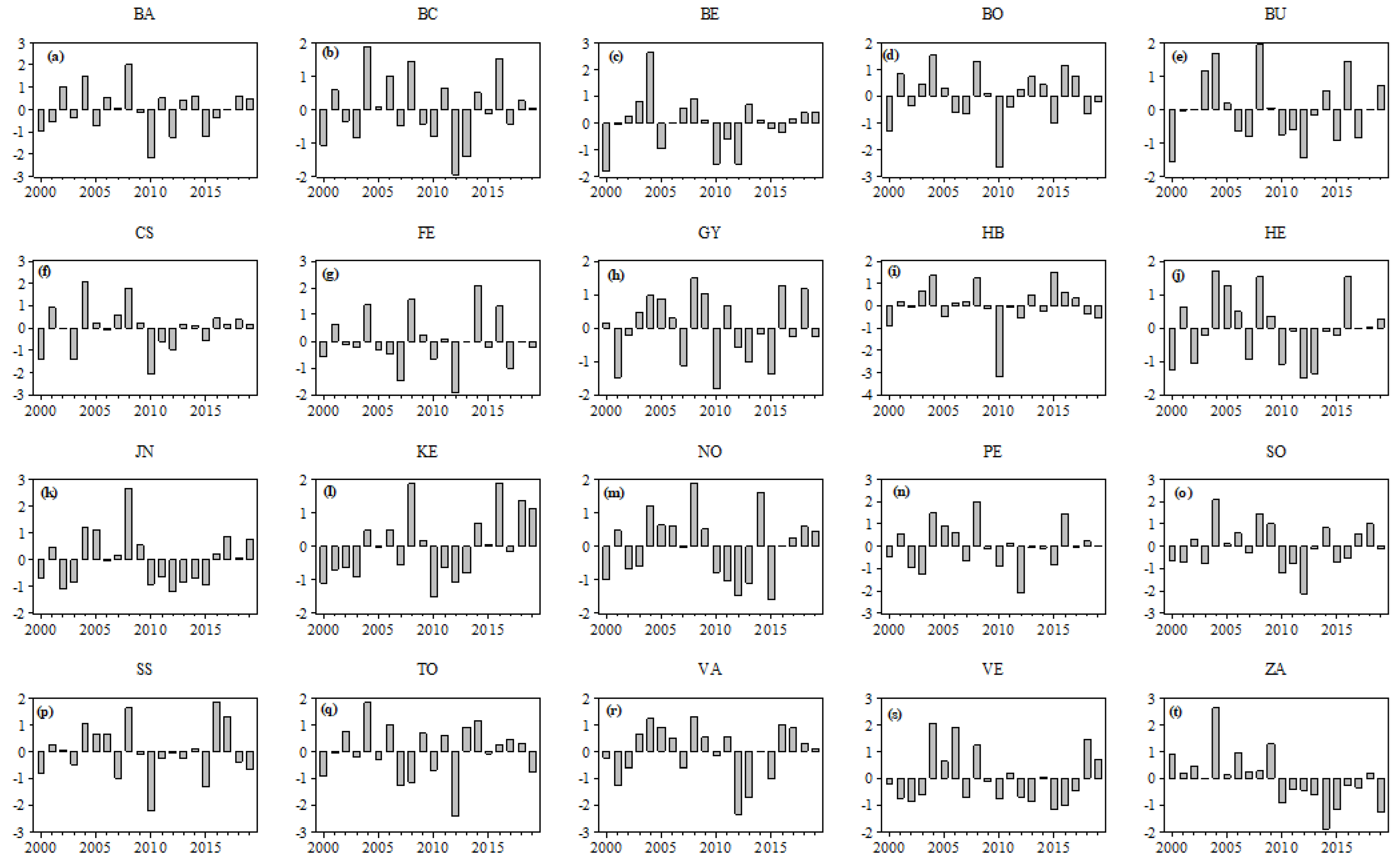 Atmosphere 12 01339 g006 Atmosphere 12 01339 g006