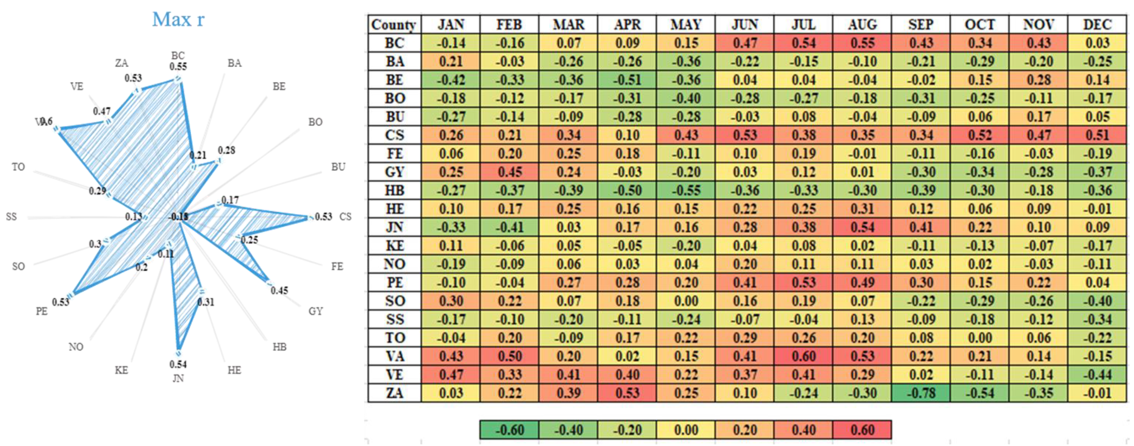 Atmosphere 12 01339 g007 Atmosphere 12 01339 g007