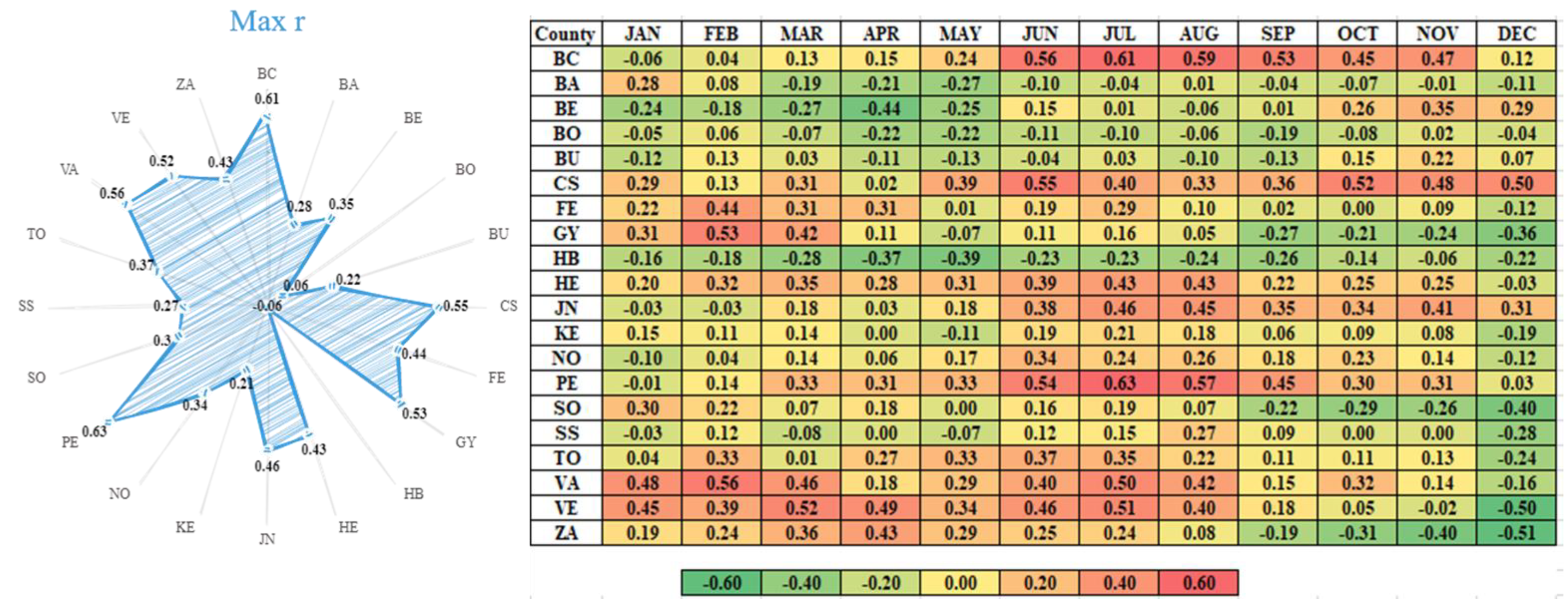 Atmosphere 12 01339 g008 Atmosphere 12 01339 g008
