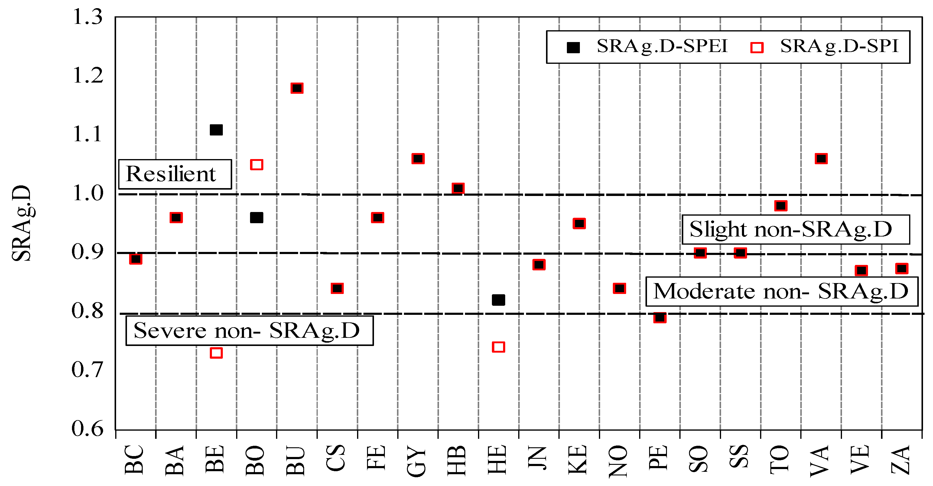 Atmosphere 12 01339 g010 Atmosphere 12 01339 g010