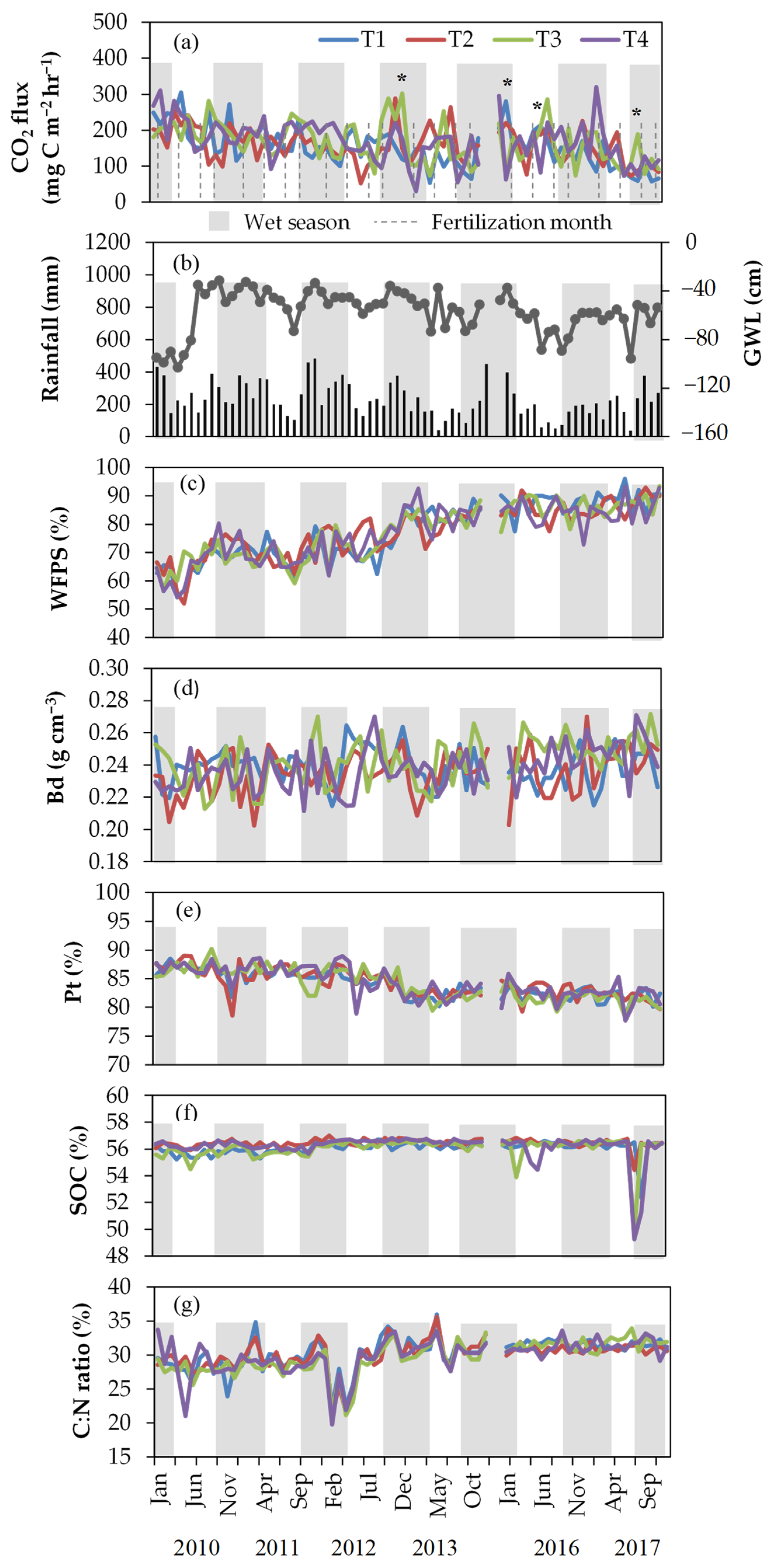 Atmosphere 12 01340 g001