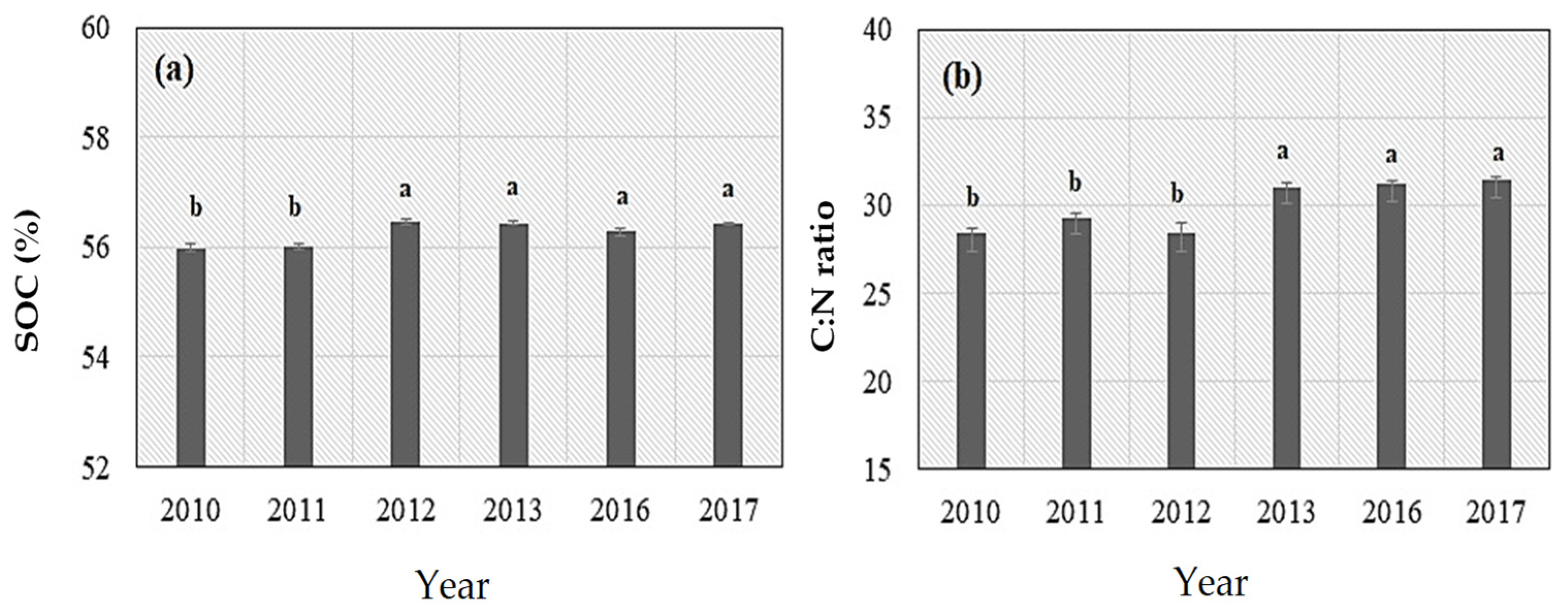 Atmosphere 12 01340 g002