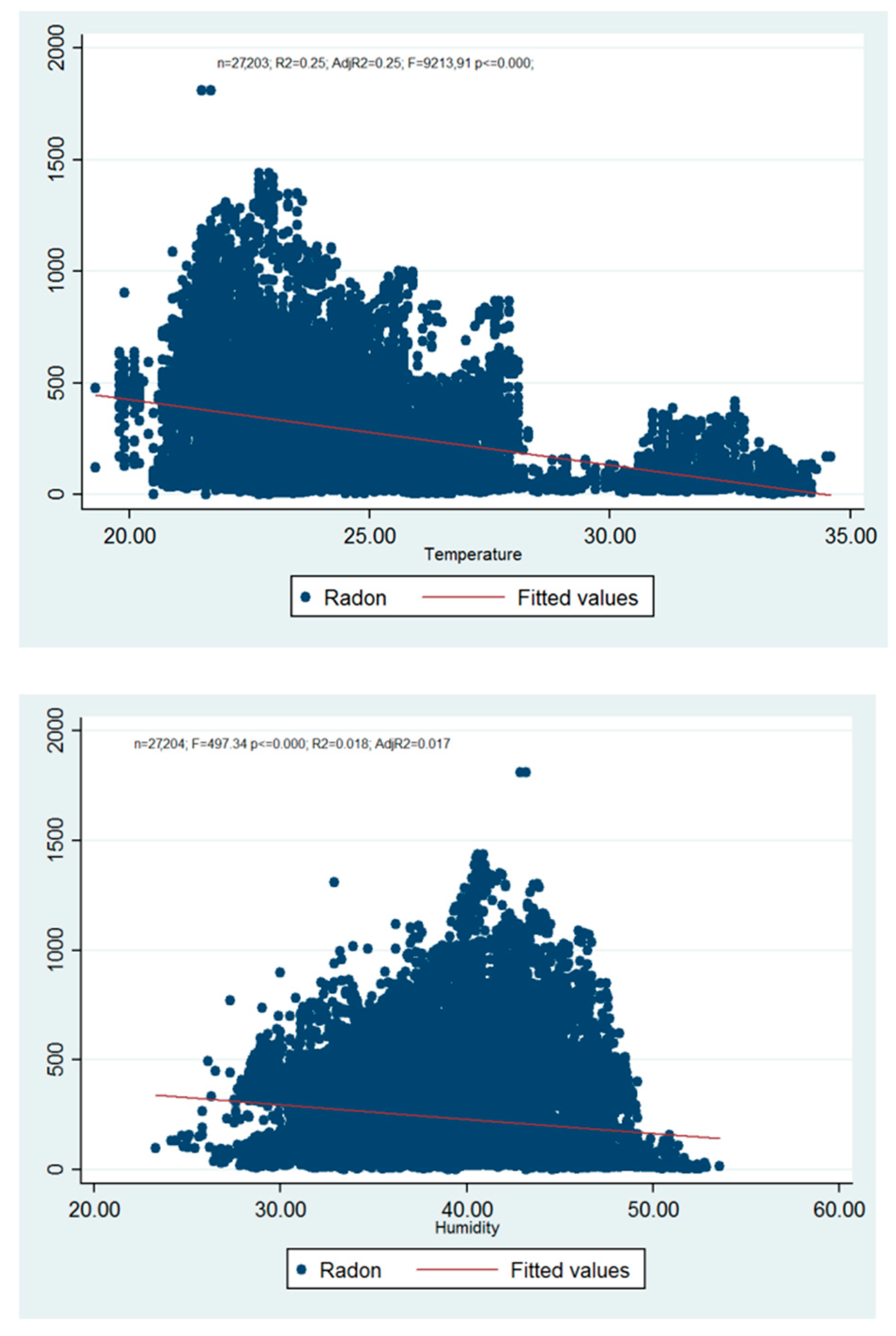 Atmosphere 12 01342 g003