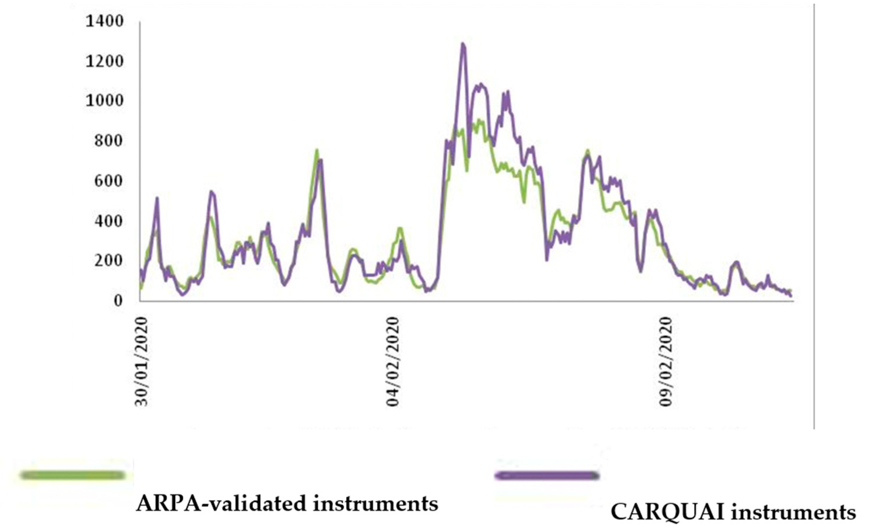 Atmosphere 12 01342 g004