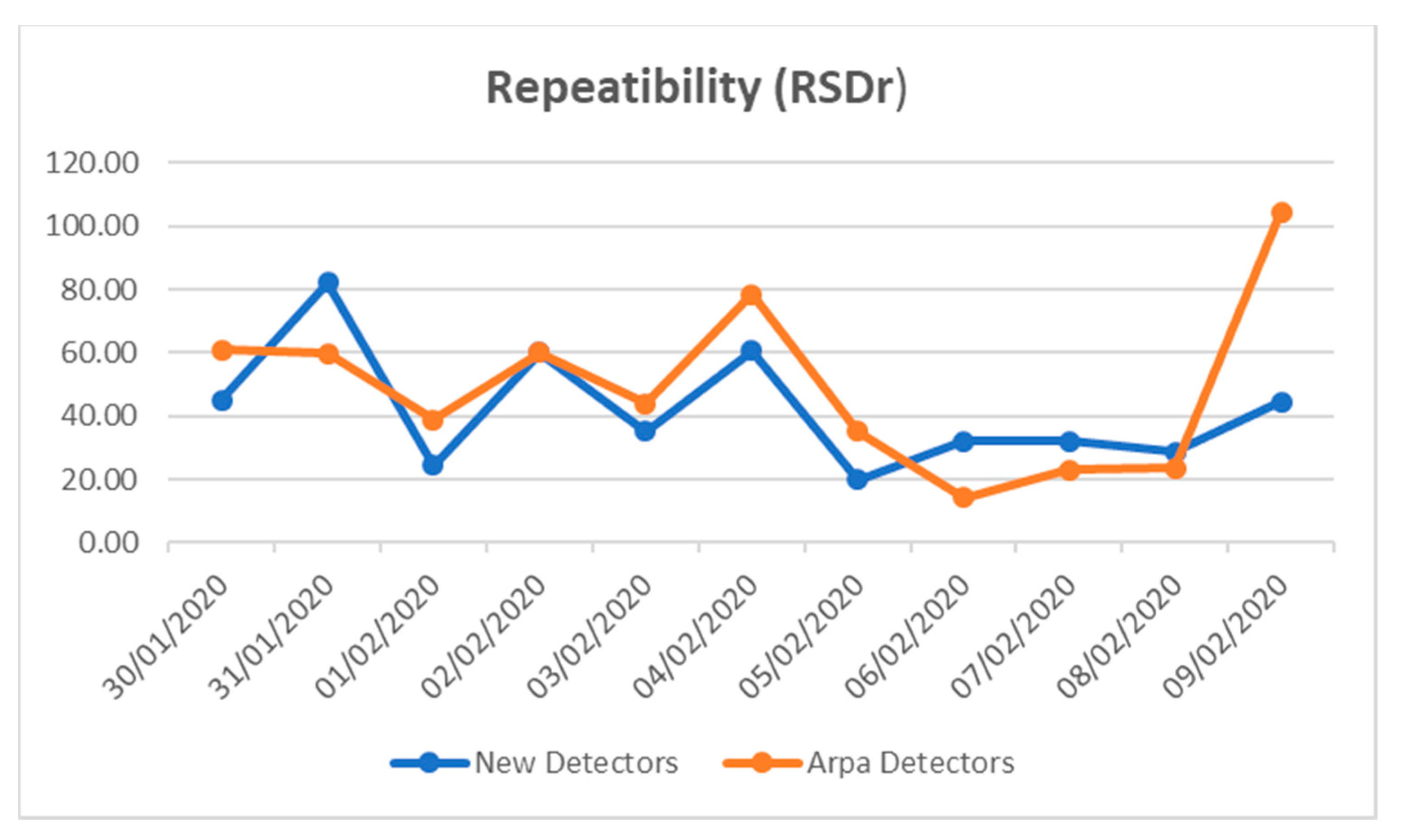 Atmosphere 12 01342 g005