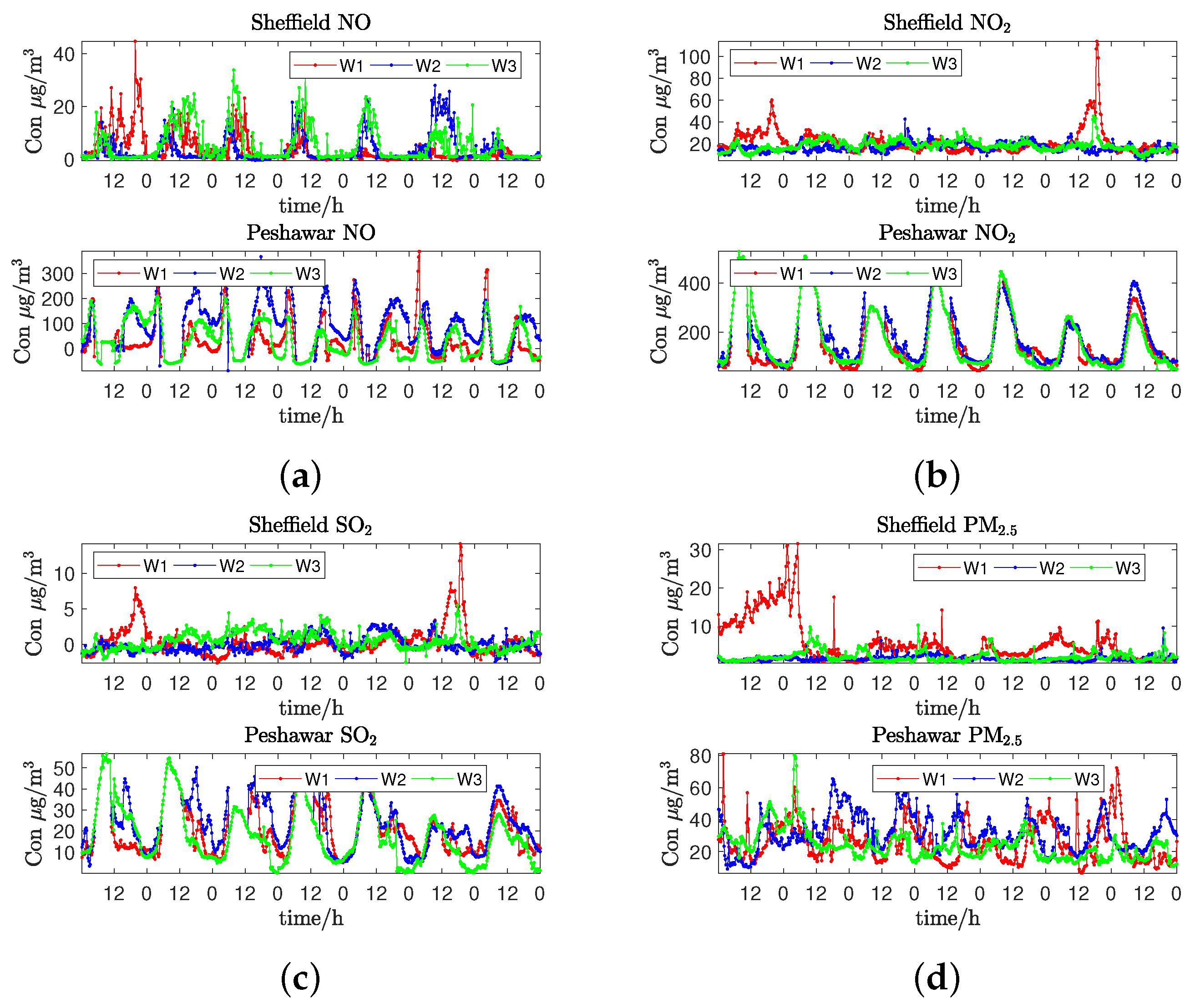 Atmosphere 12 01344 g002 550