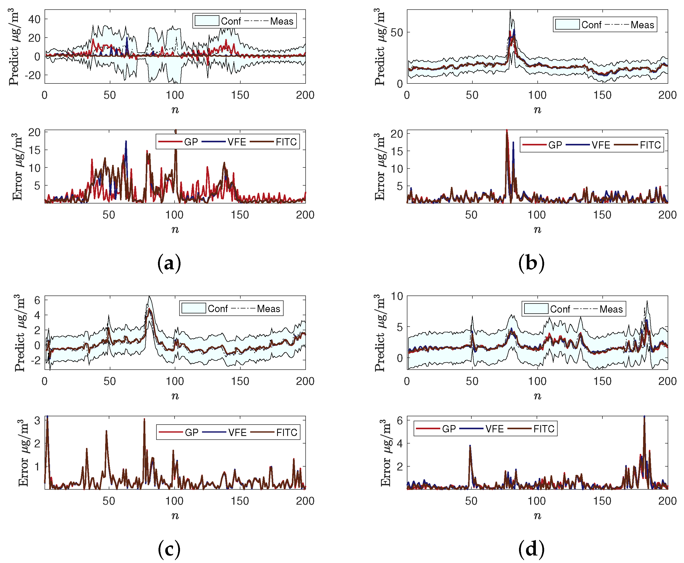 Atmosphere 12 01344 g003 550