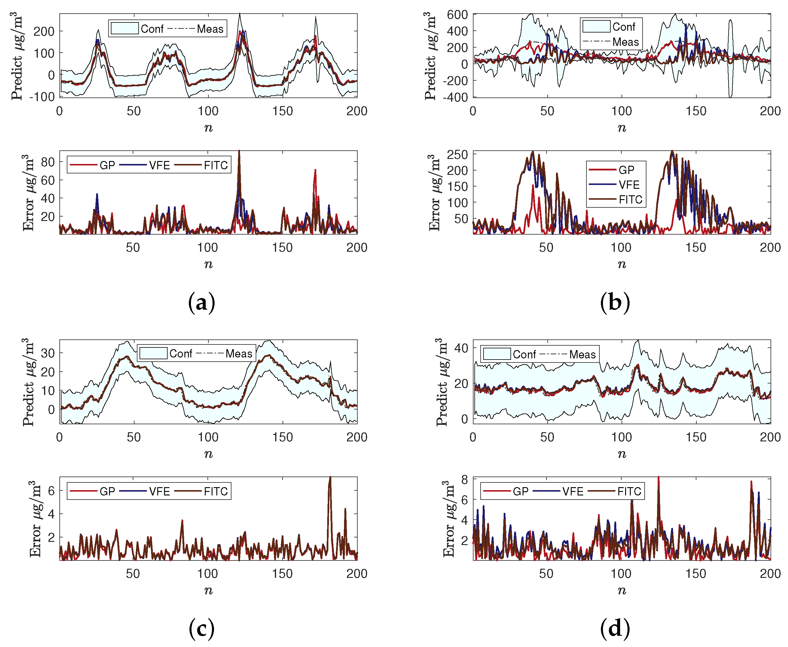 Atmosphere 12 01344 g004 550