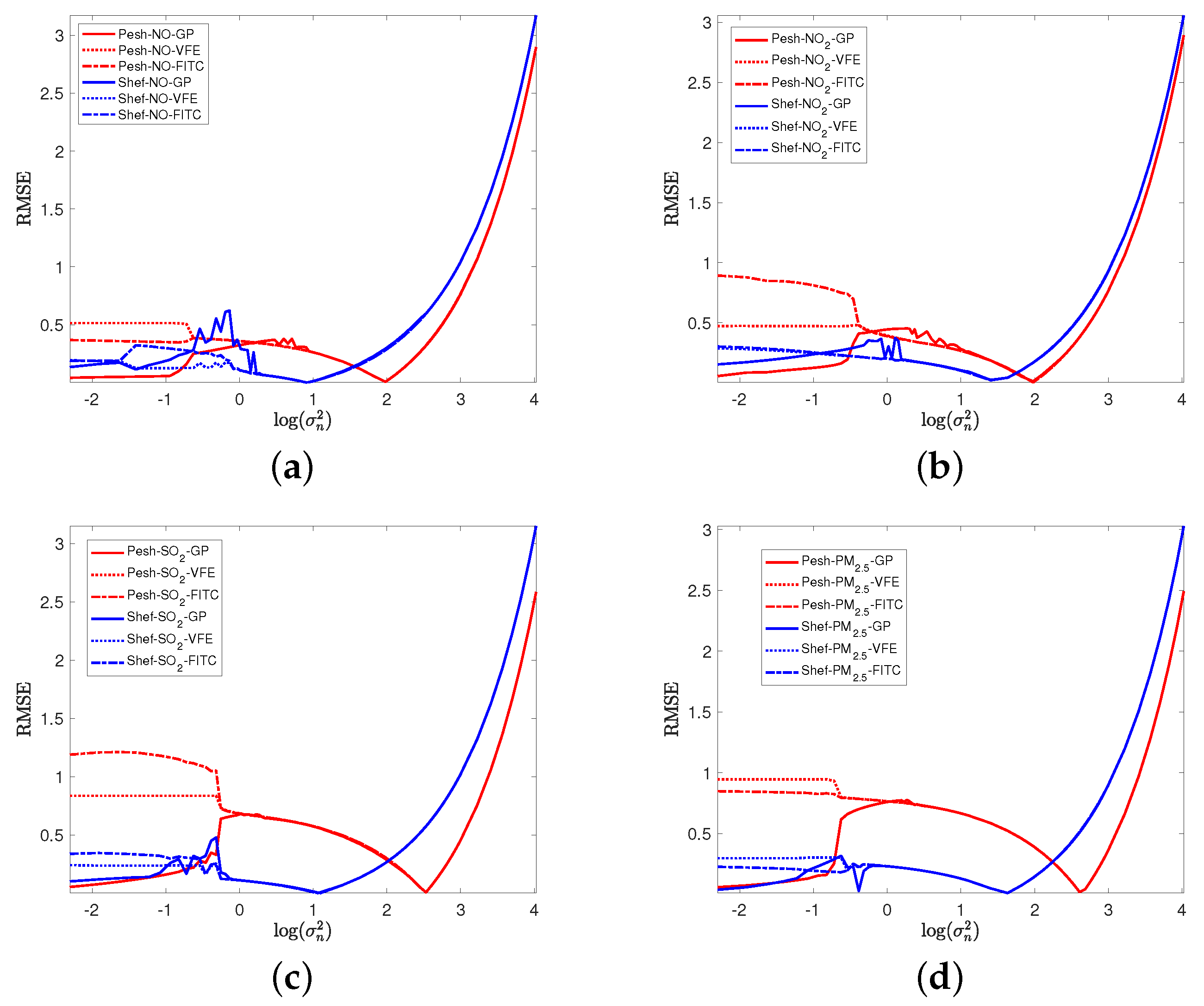 Atmosphere 12 01344 g005 550
