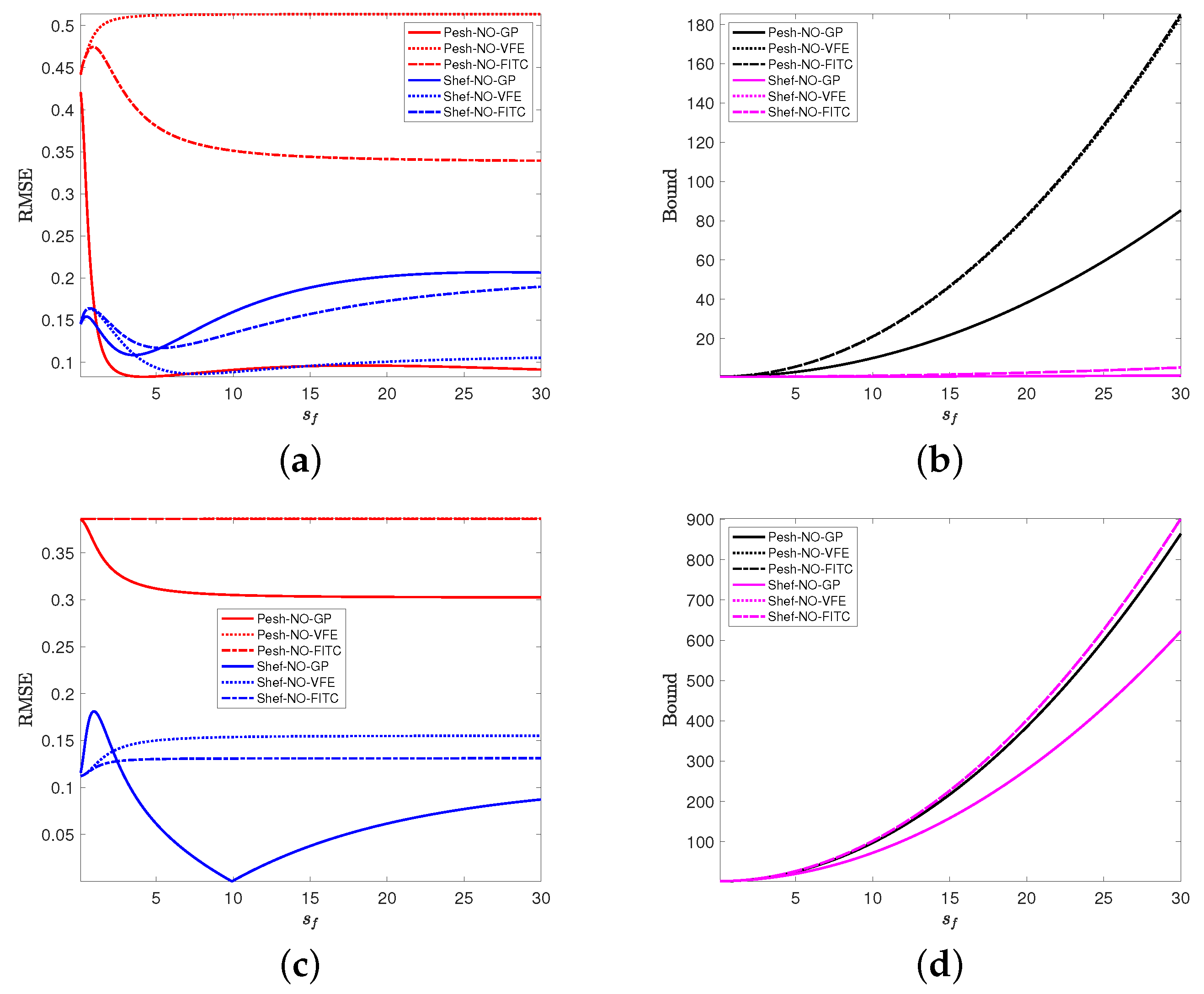 Atmosphere 12 01344 g007 550