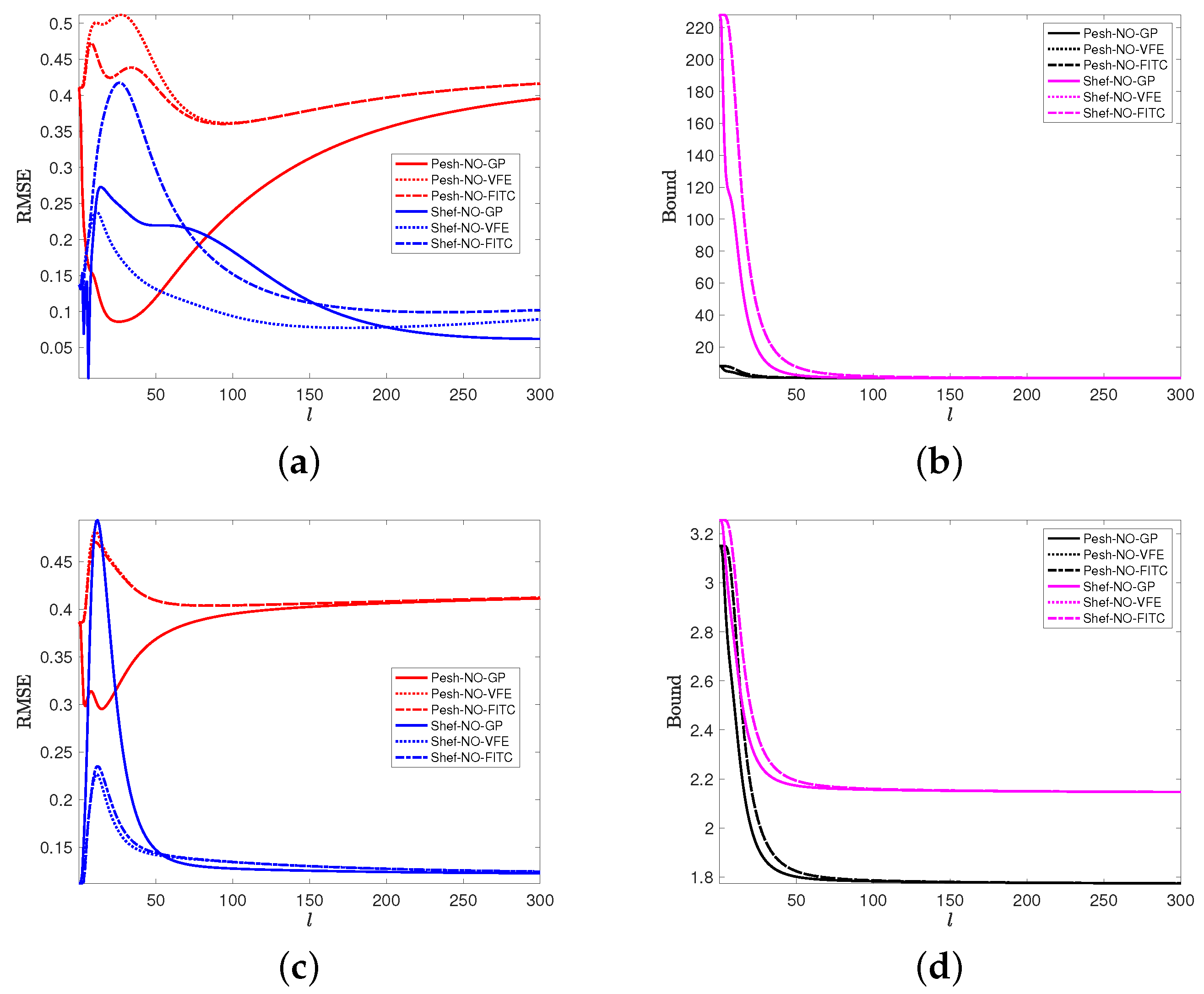 Atmosphere 12 01344 g008 550