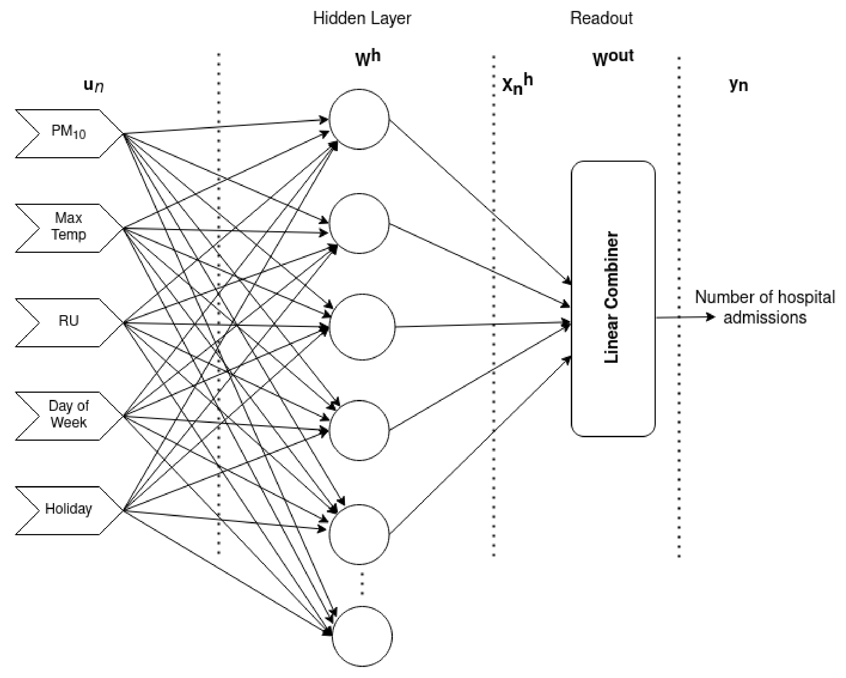 Atmosphere 12 01345 g001 550