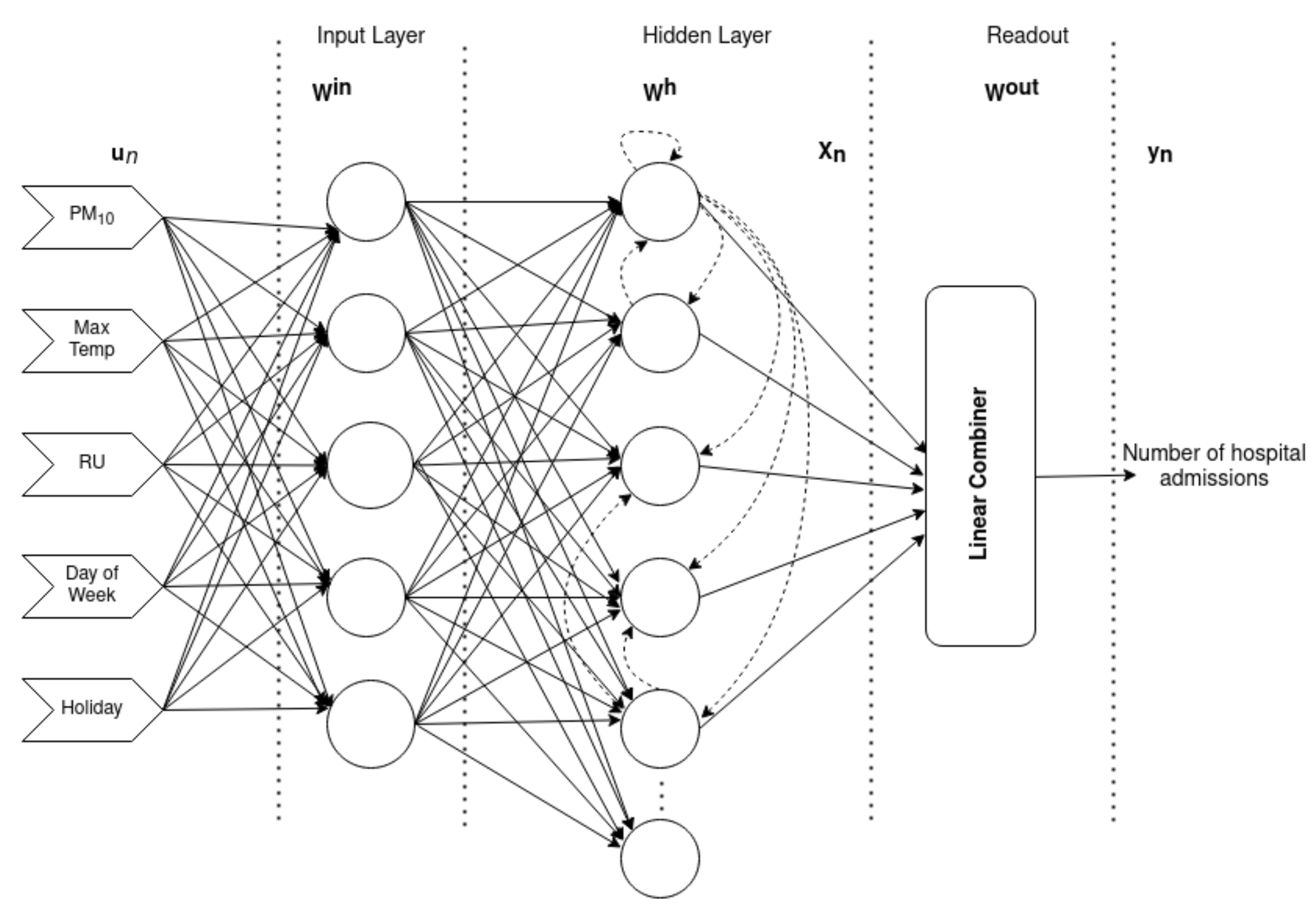 Atmosphere 12 01345 g002 550