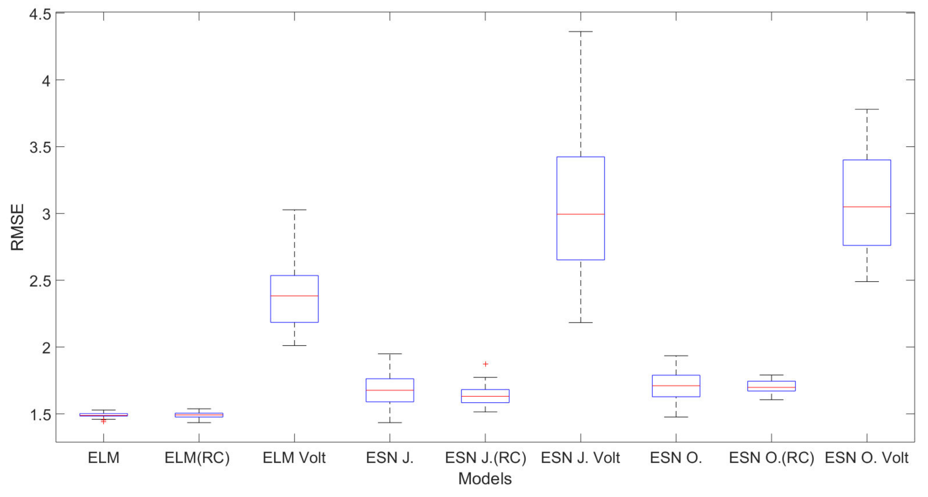 Atmosphere 12 01345 g004 550