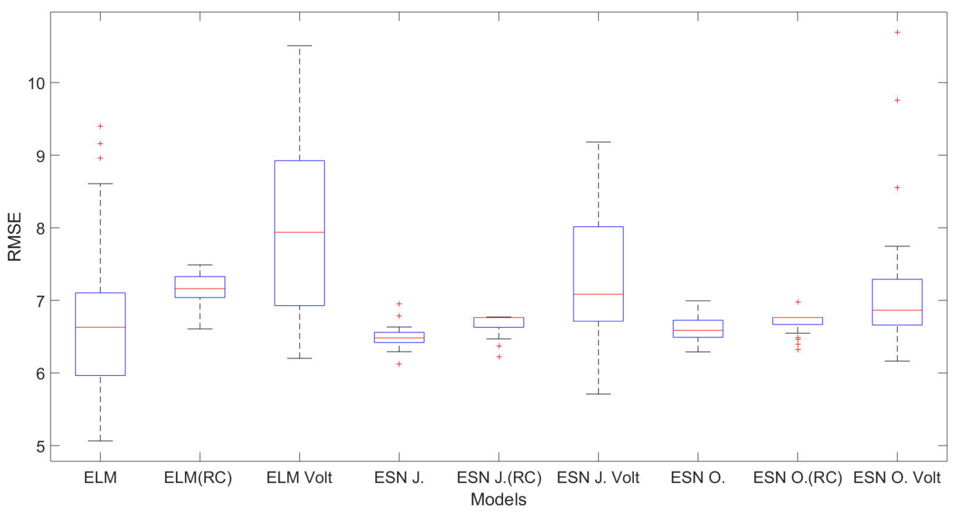 Atmosphere 12 01345 g005 550