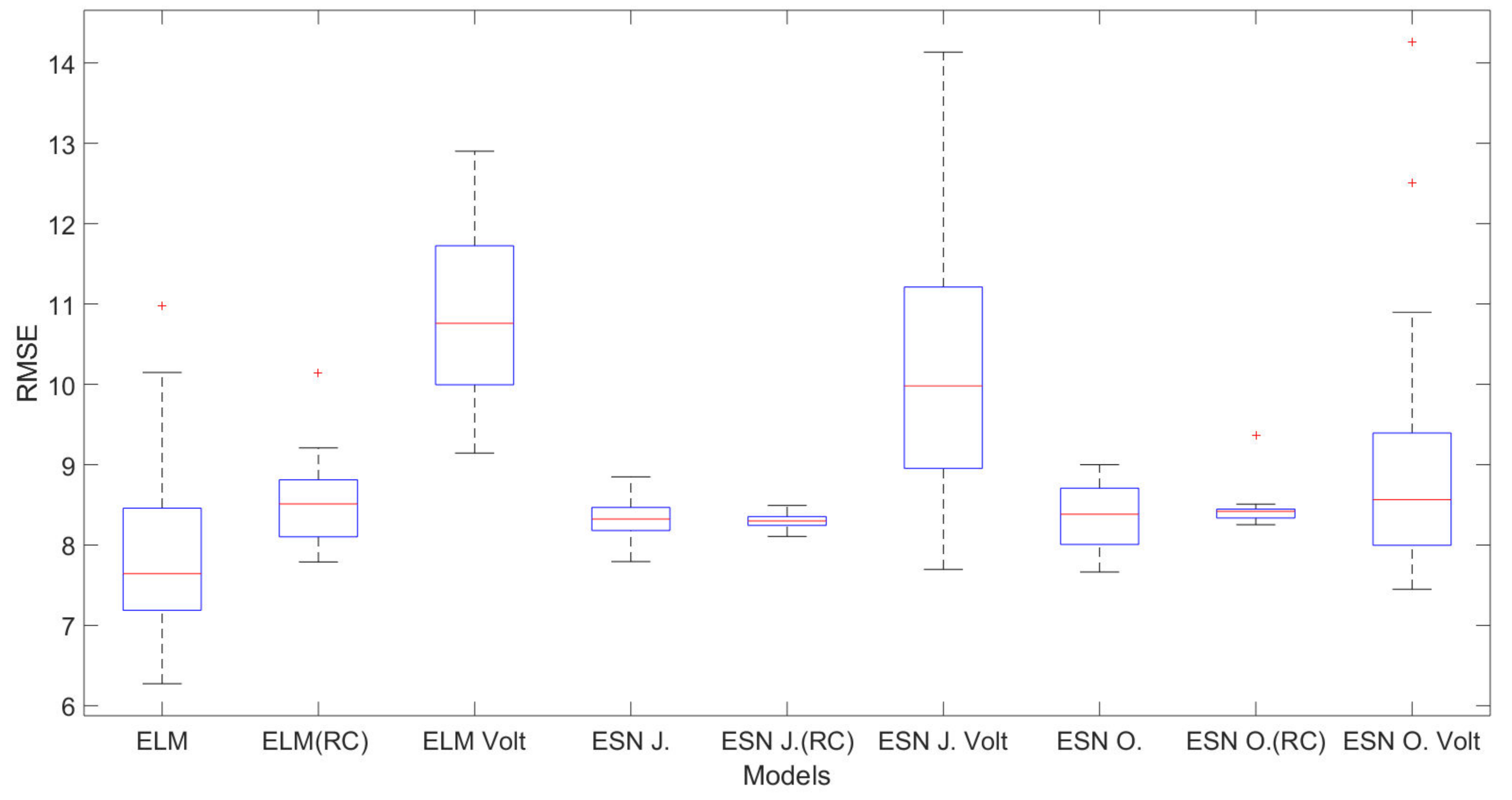 Atmosphere 12 01345 g006 550