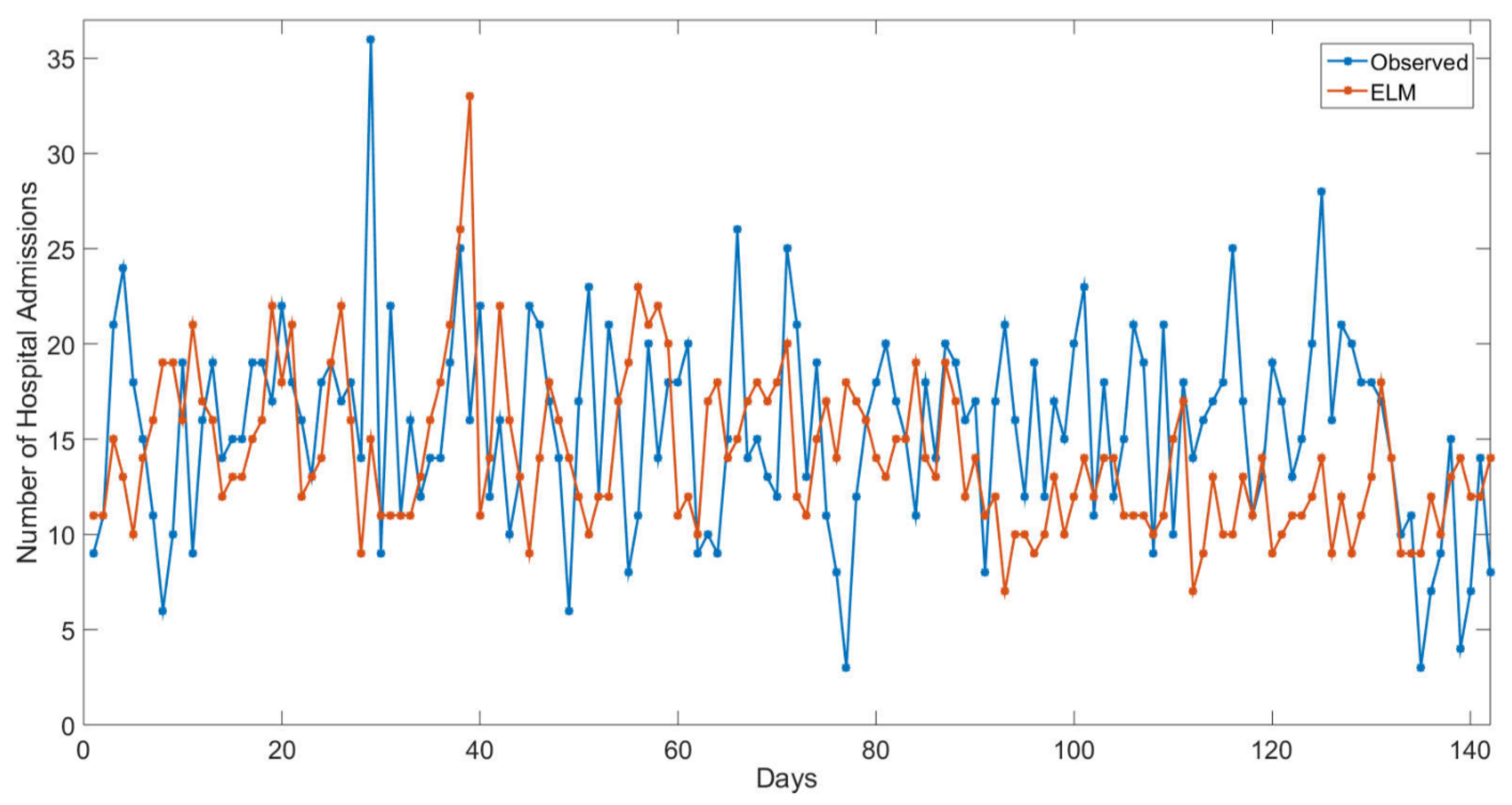 Atmosphere 12 01345 g008 550