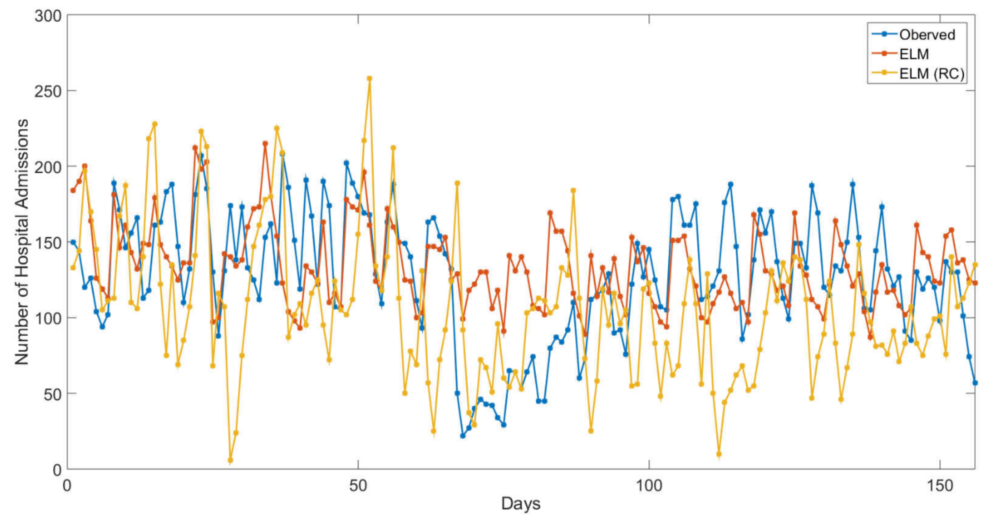Atmosphere 12 01345 g009 550