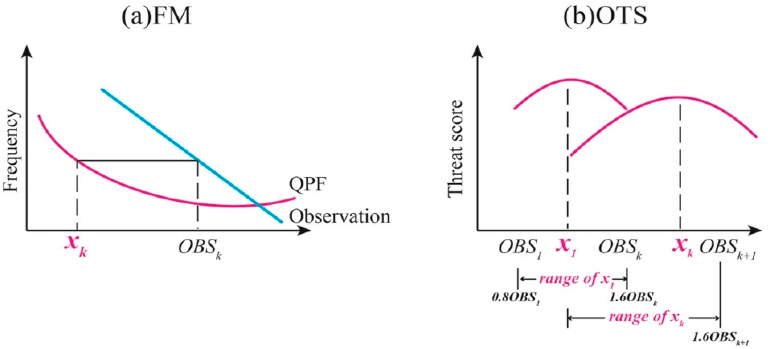 Atmosphere 12 01346 g002 Atmosphere 12 01346 g002