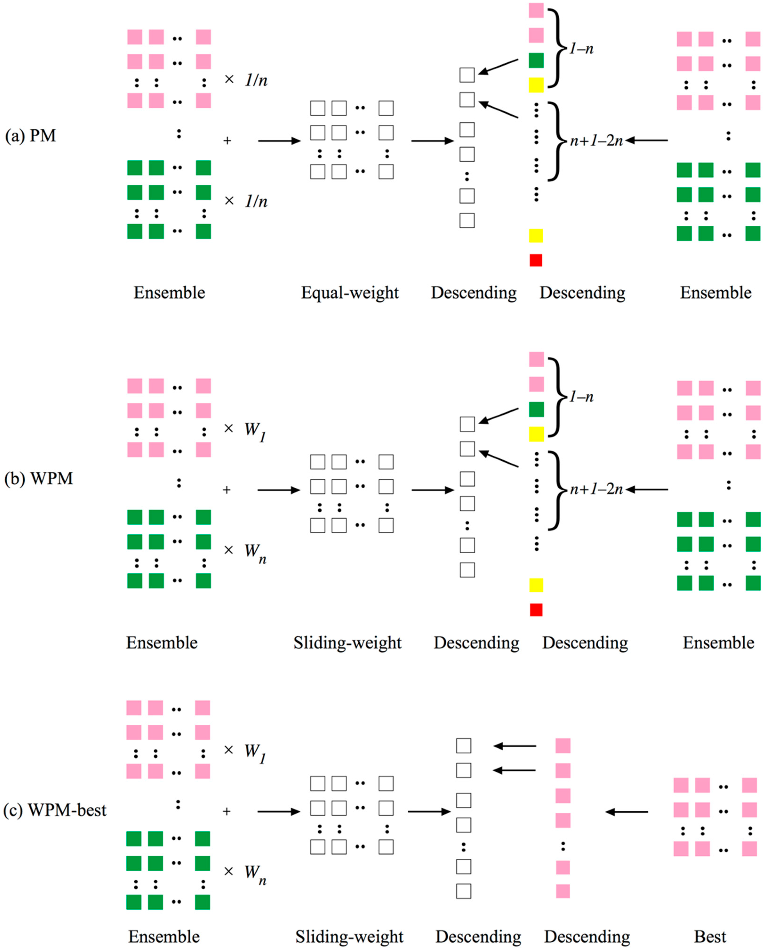 Atmosphere 12 01346 g003 Atmosphere 12 01346 g003