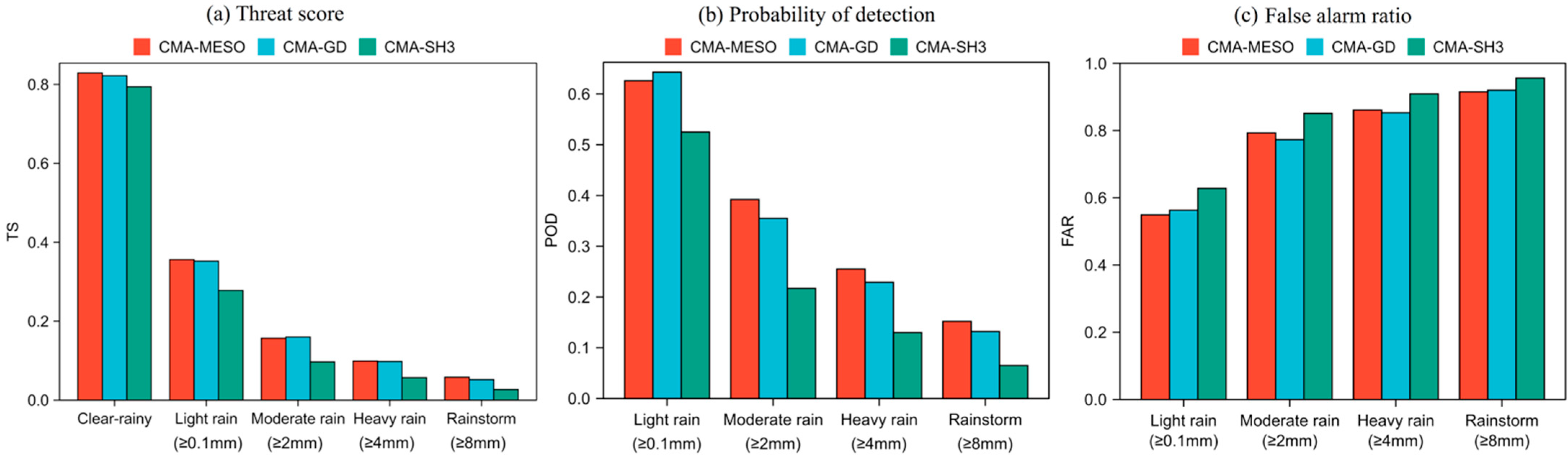 Atmosphere 12 01346 g004 Atmosphere 12 01346 g004