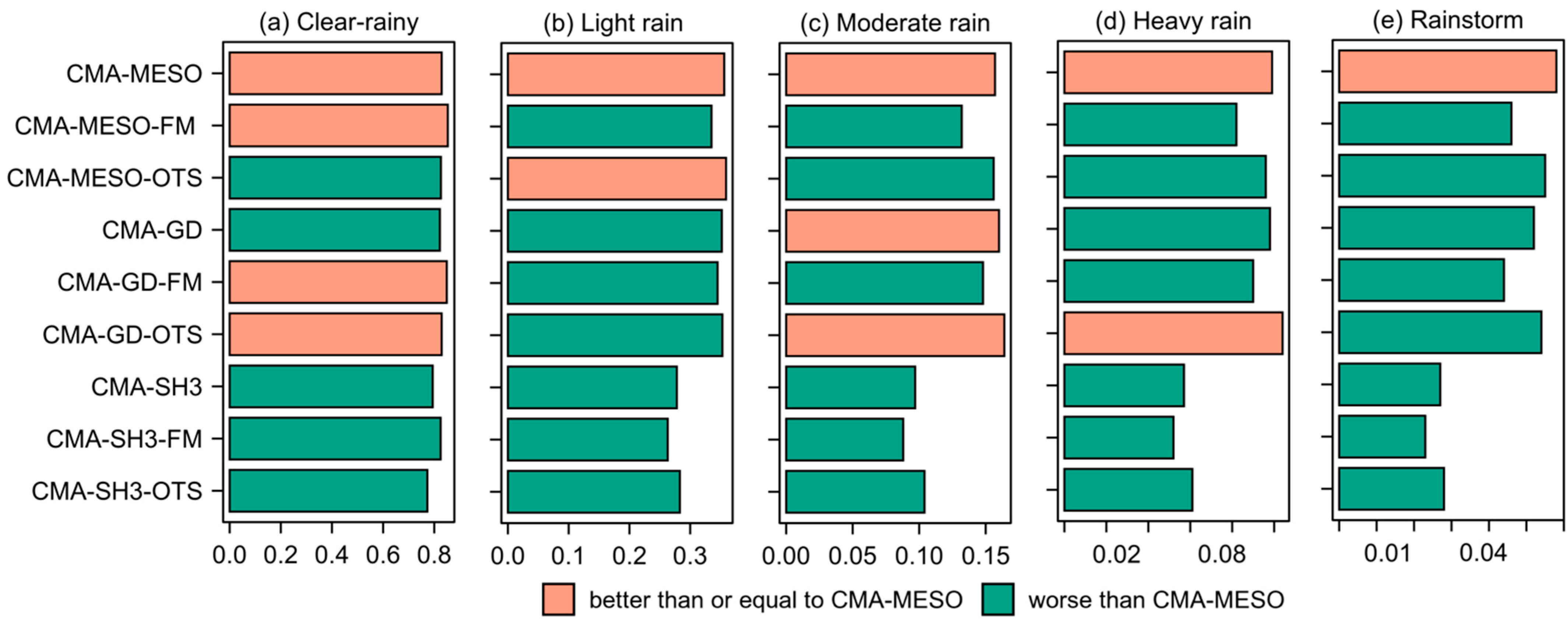 Atmosphere 12 01346 g005 Atmosphere 12 01346 g005