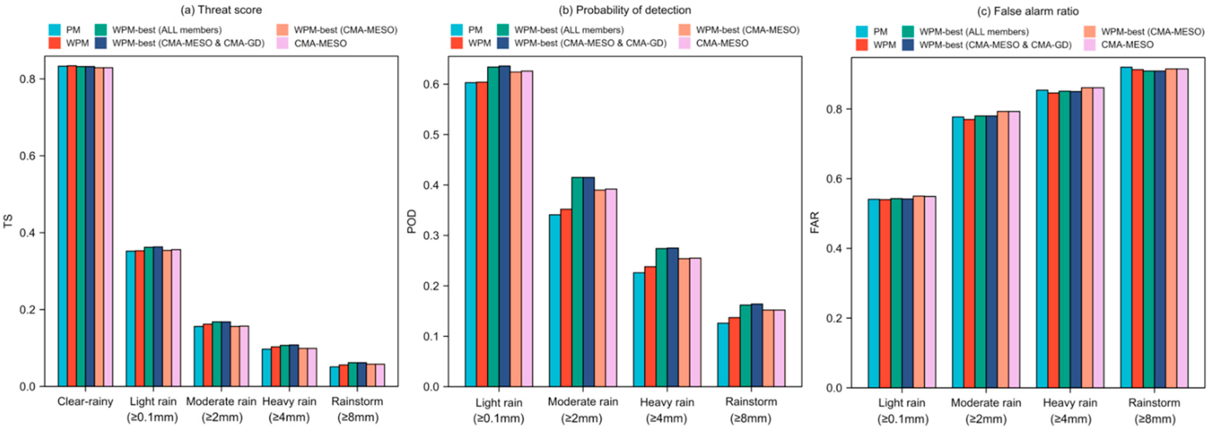 Atmosphere 12 01346 g006 Atmosphere 12 01346 g006