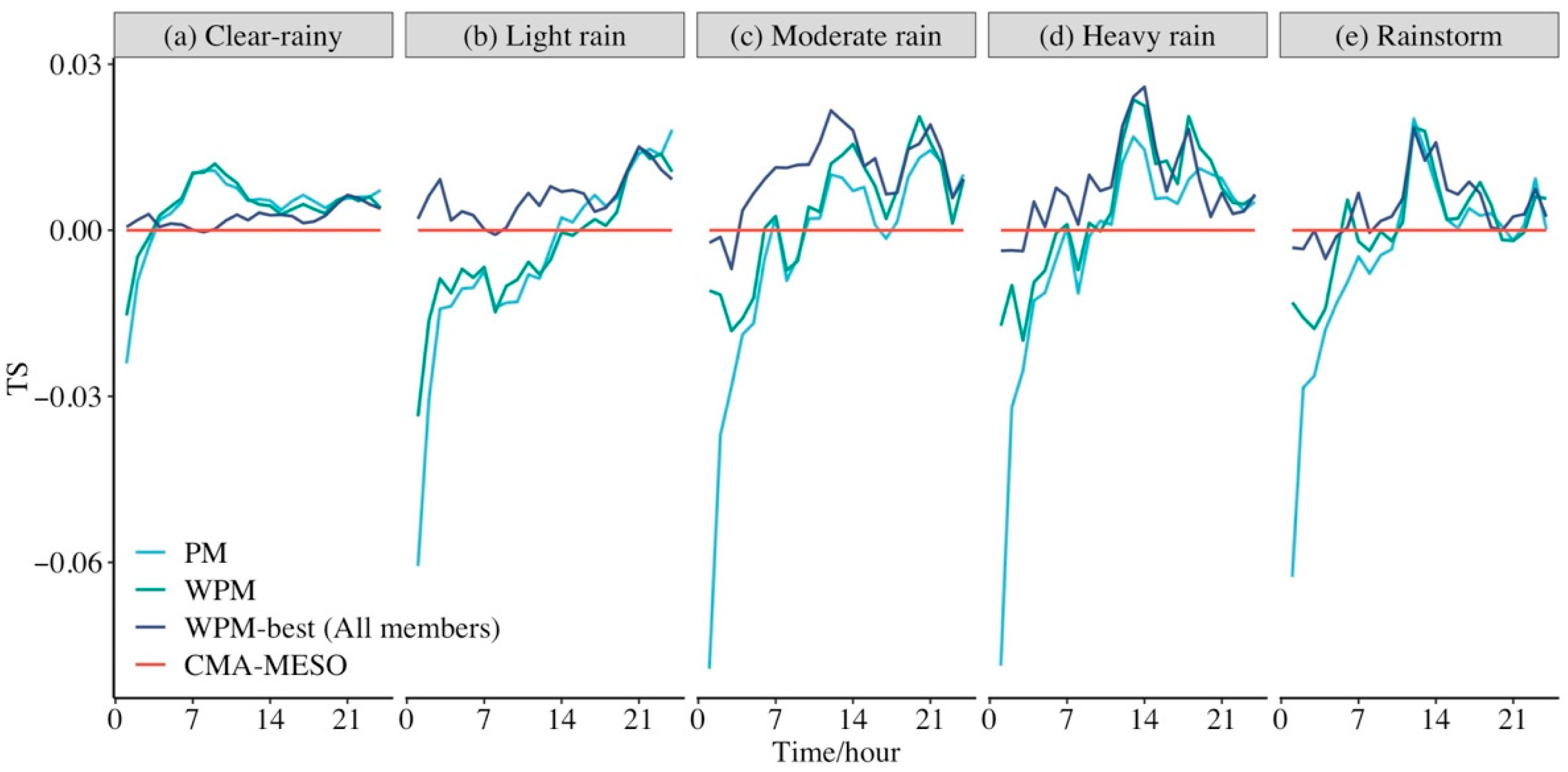 Atmosphere 12 01346 g007 Atmosphere 12 01346 g007