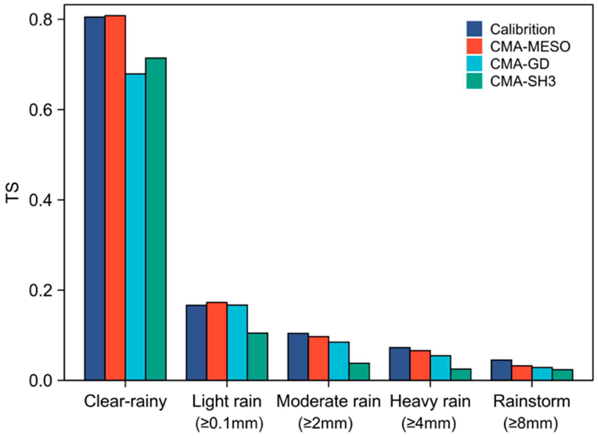 Atmosphere 12 01346 g009 Atmosphere 12 01346 g009