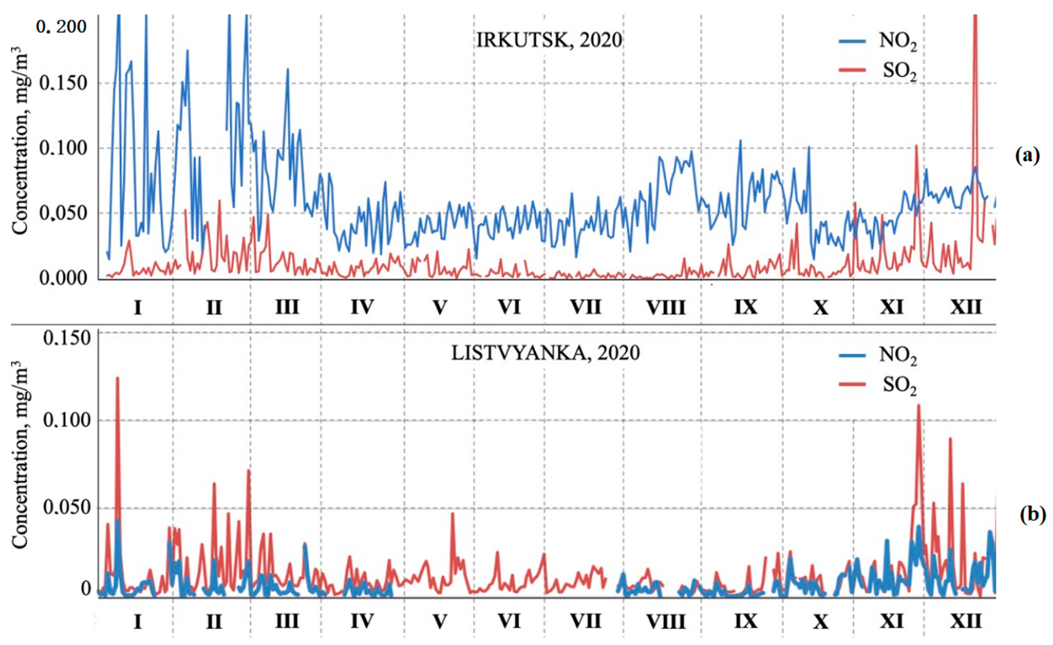 Atmosphere 12 01348 g003