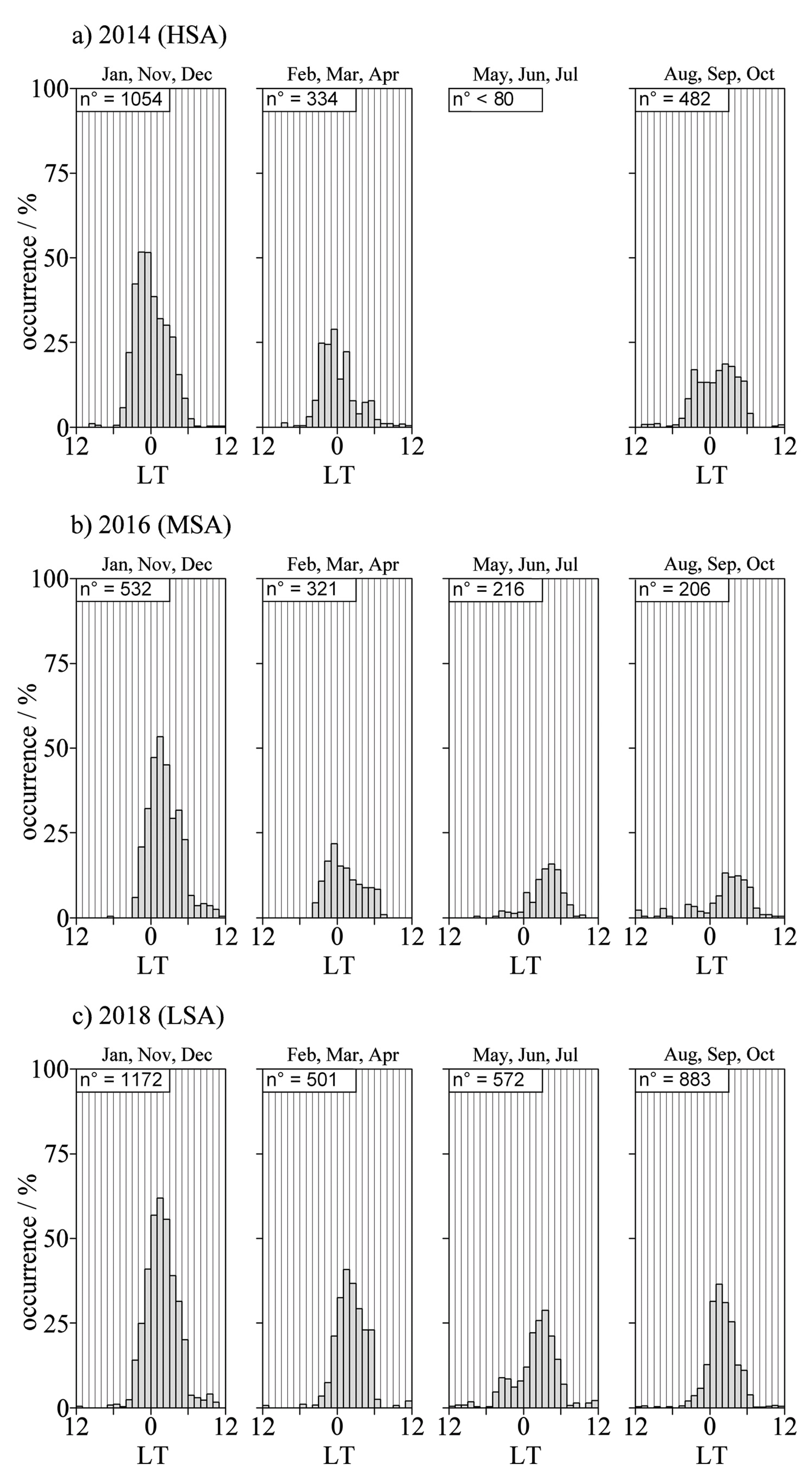 Atmosphere 12 01351 g003 Atmosphere 12 01351 g003