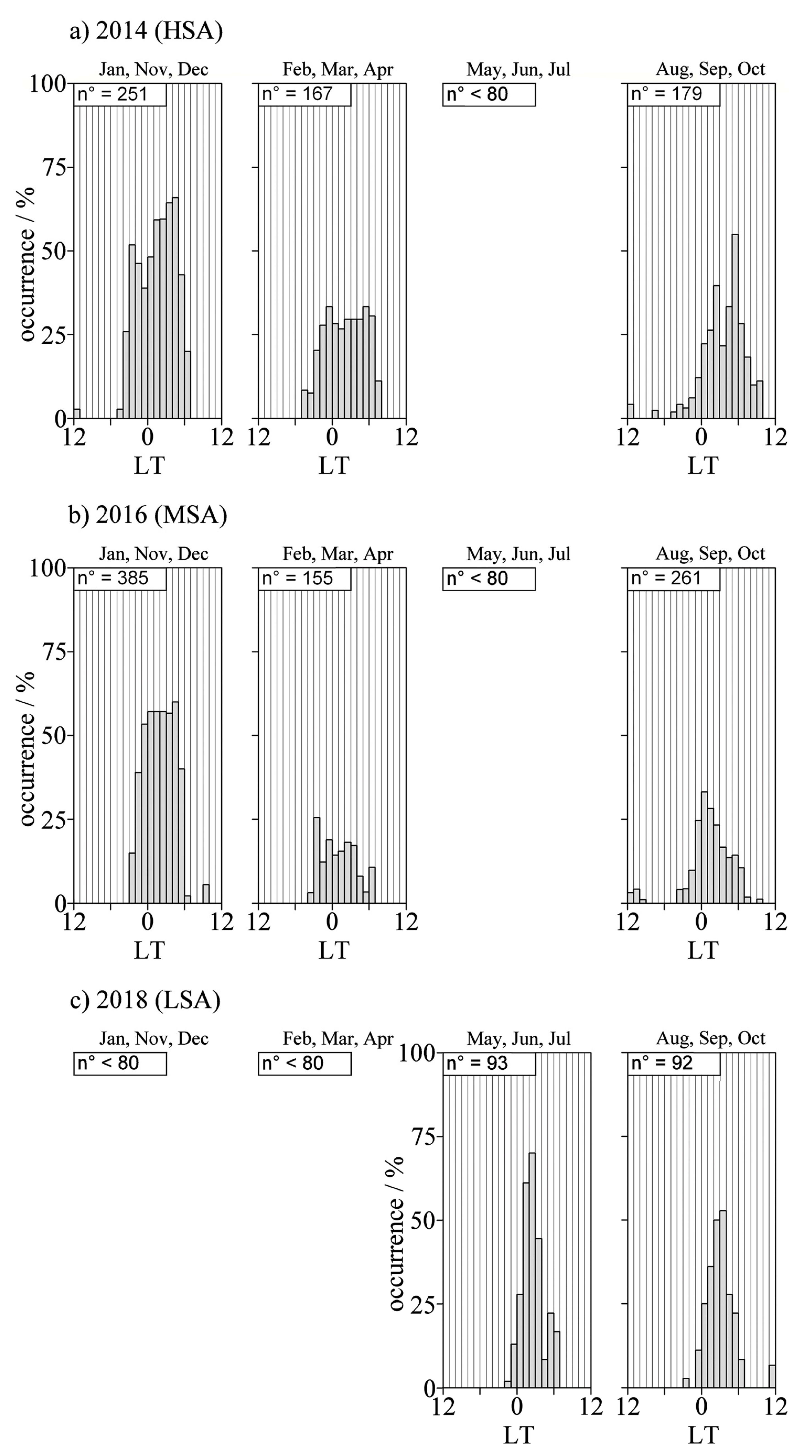 Atmosphere 12 01351 g004 Atmosphere 12 01351 g004