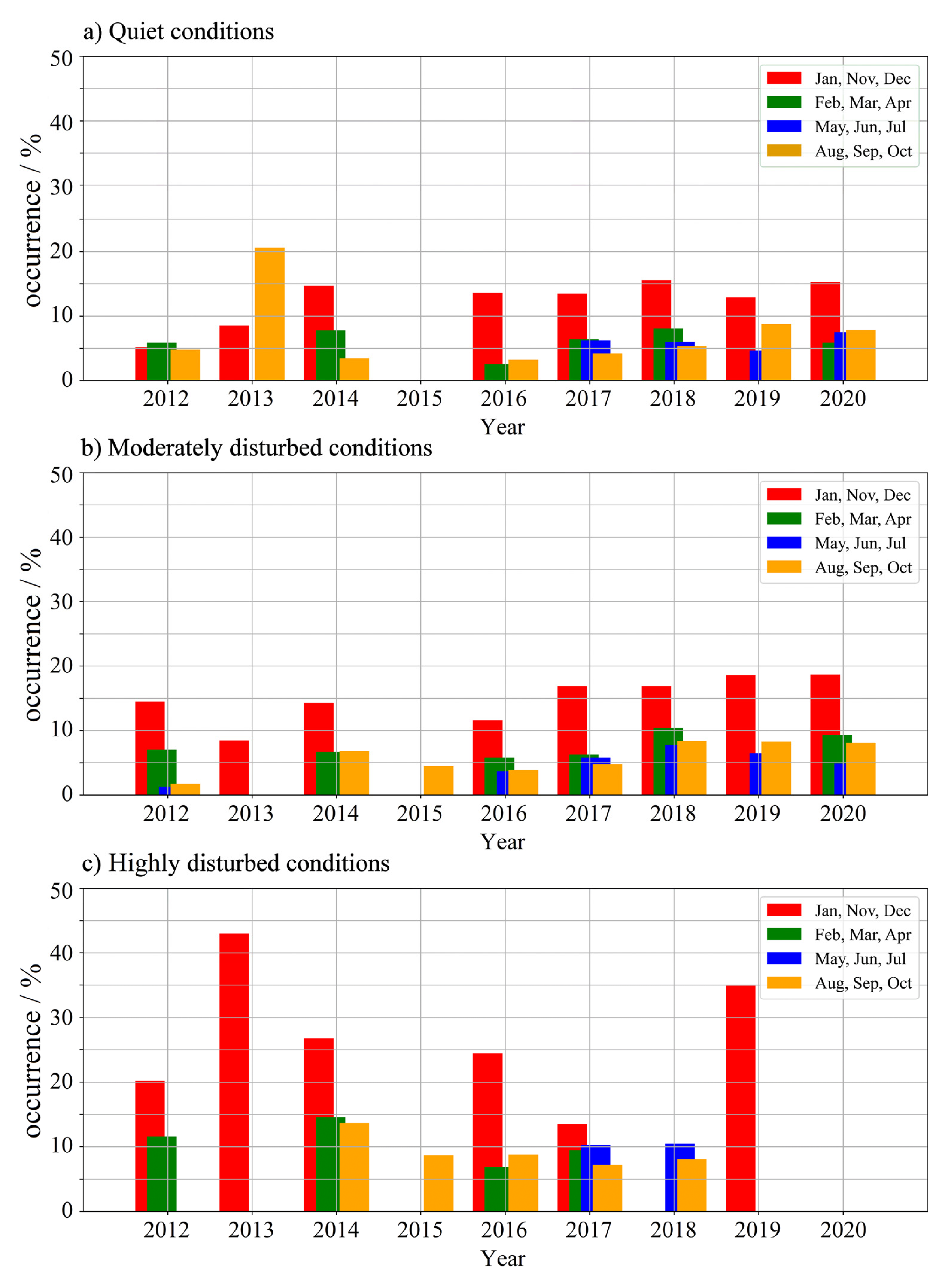 Atmosphere 12 01351 g005 Atmosphere 12 01351 g005