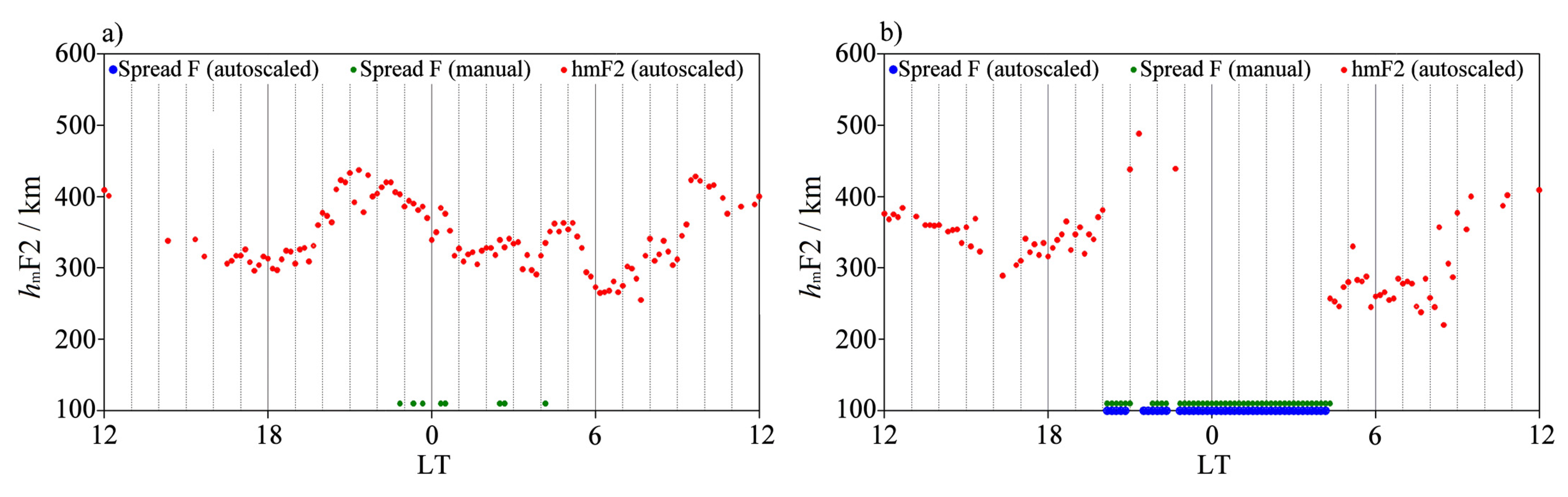 Atmosphere 12 01351 g008 Atmosphere 12 01351 g008