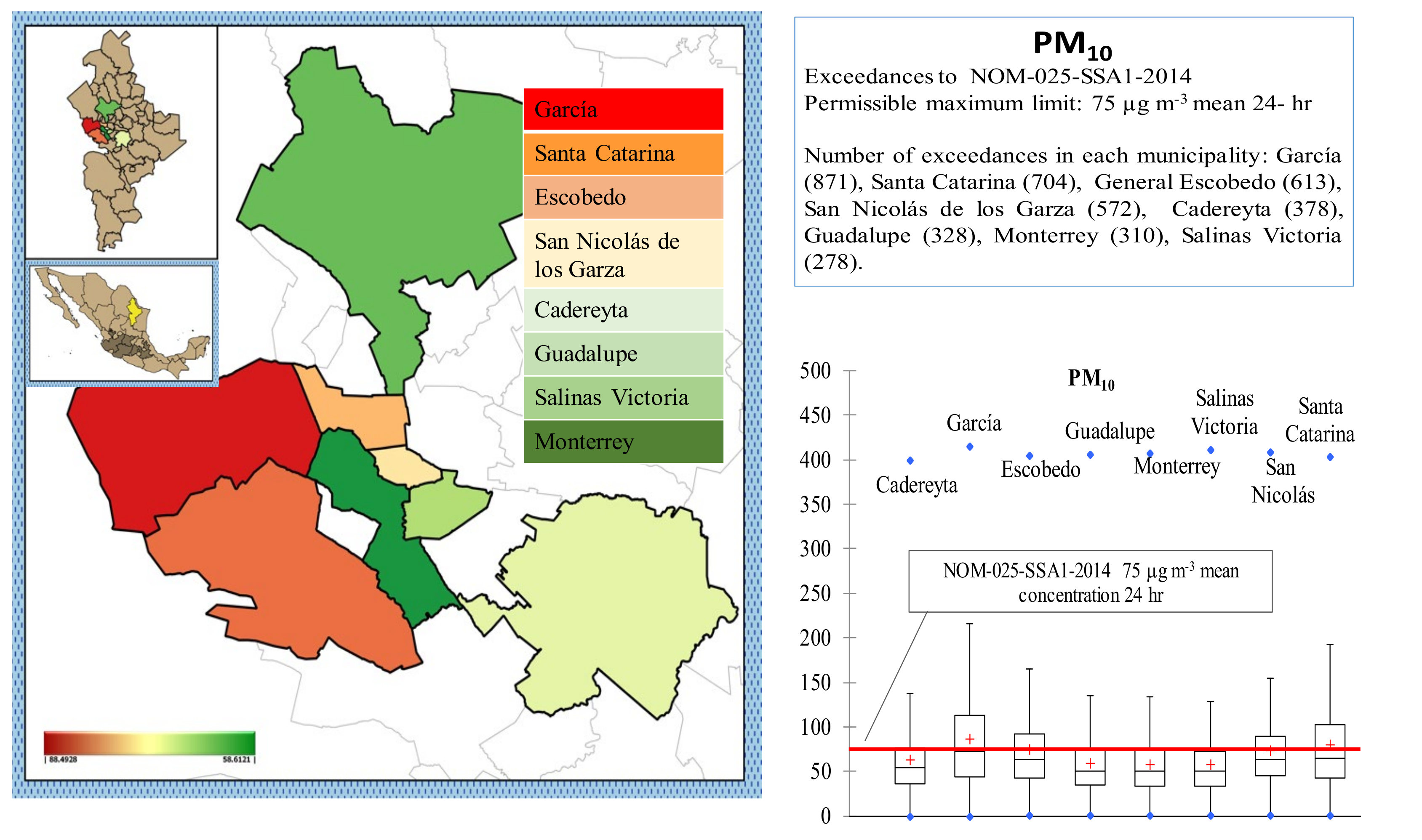 Atmosphere 12 01352 g006 550