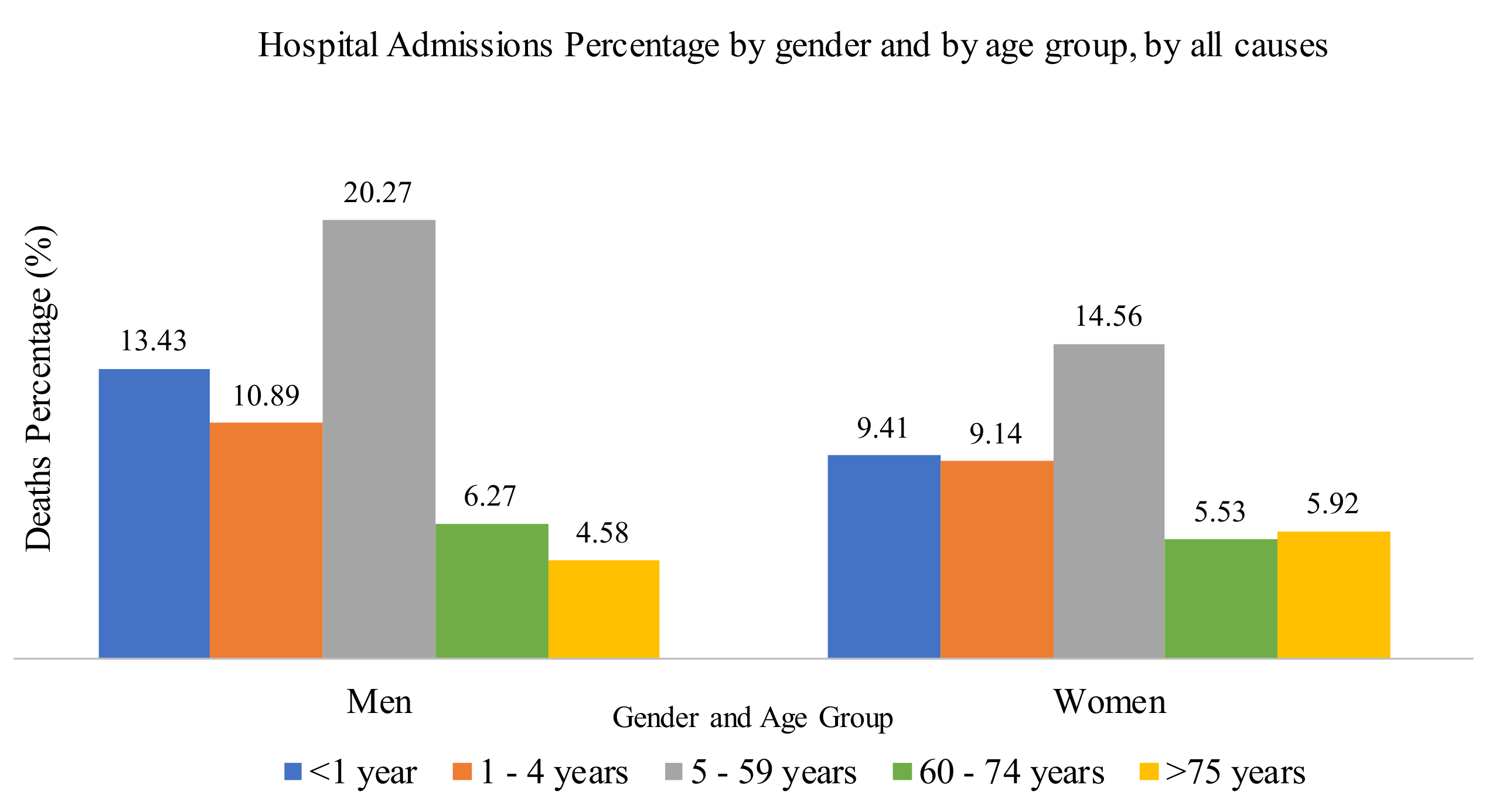 Atmosphere 12 01352 g007 550