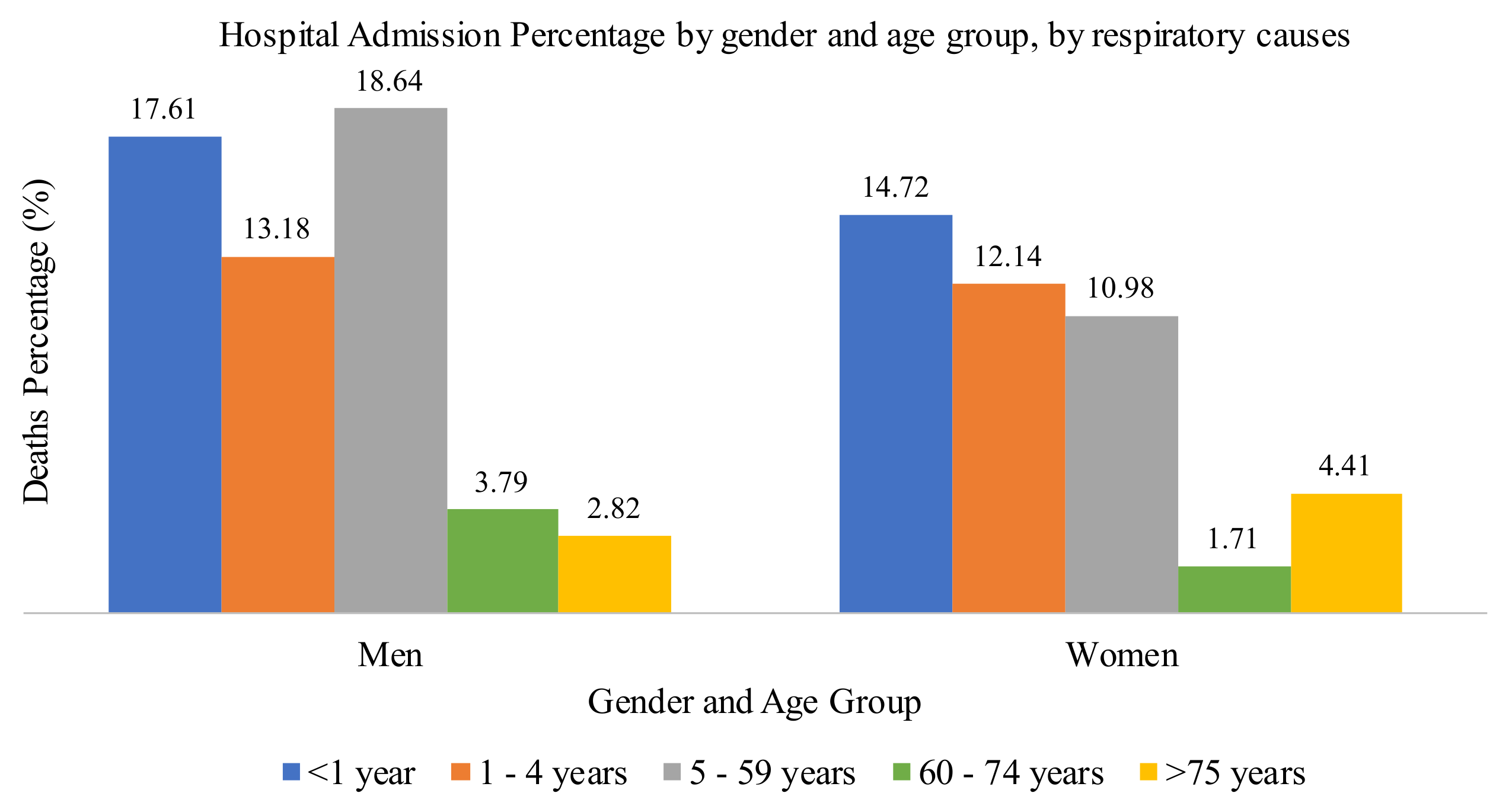 Atmosphere 12 01352 g008 550