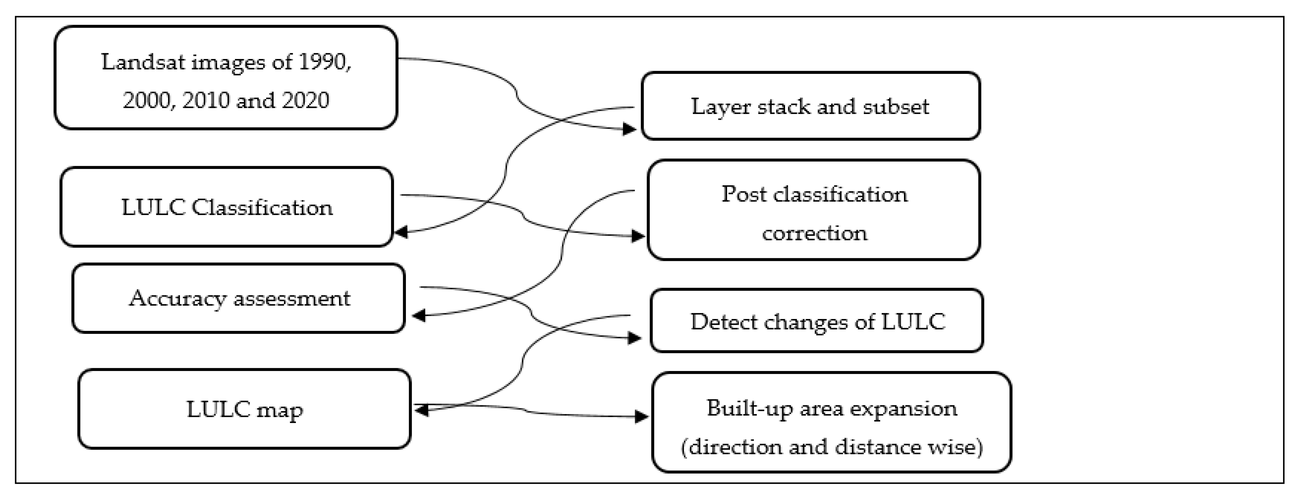 Atmosphere 12 01353 g003