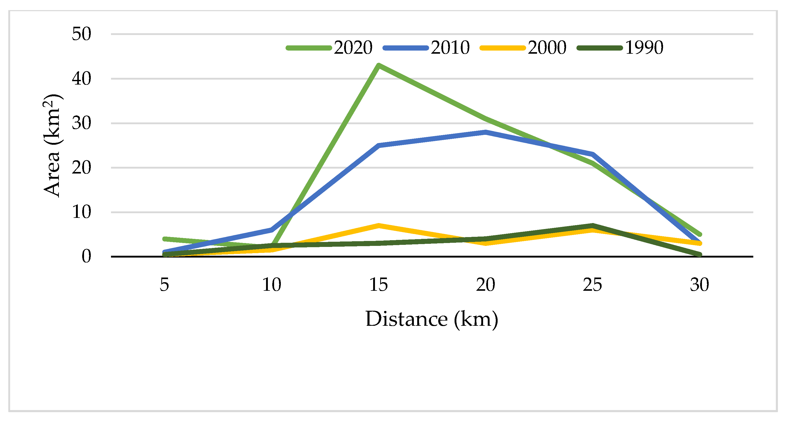 Atmosphere 12 01353 g011