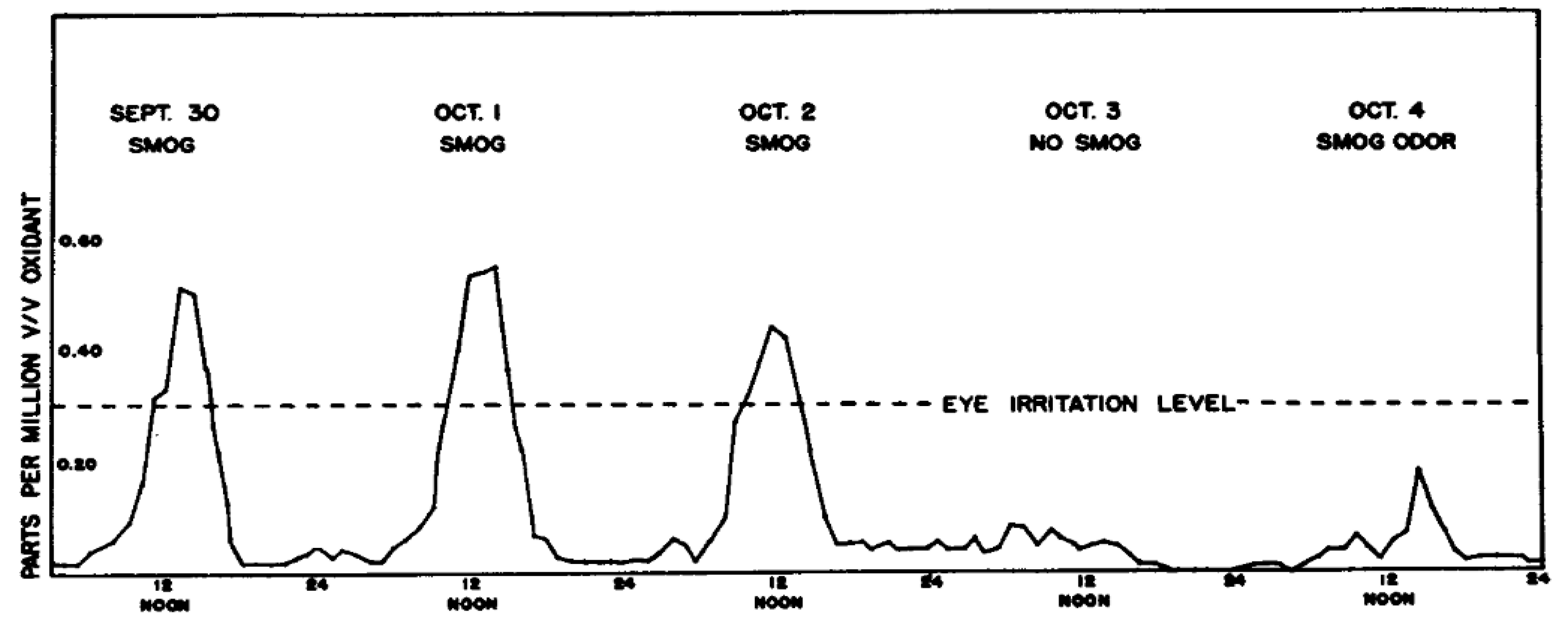 Atmosphere 12 01354 g005