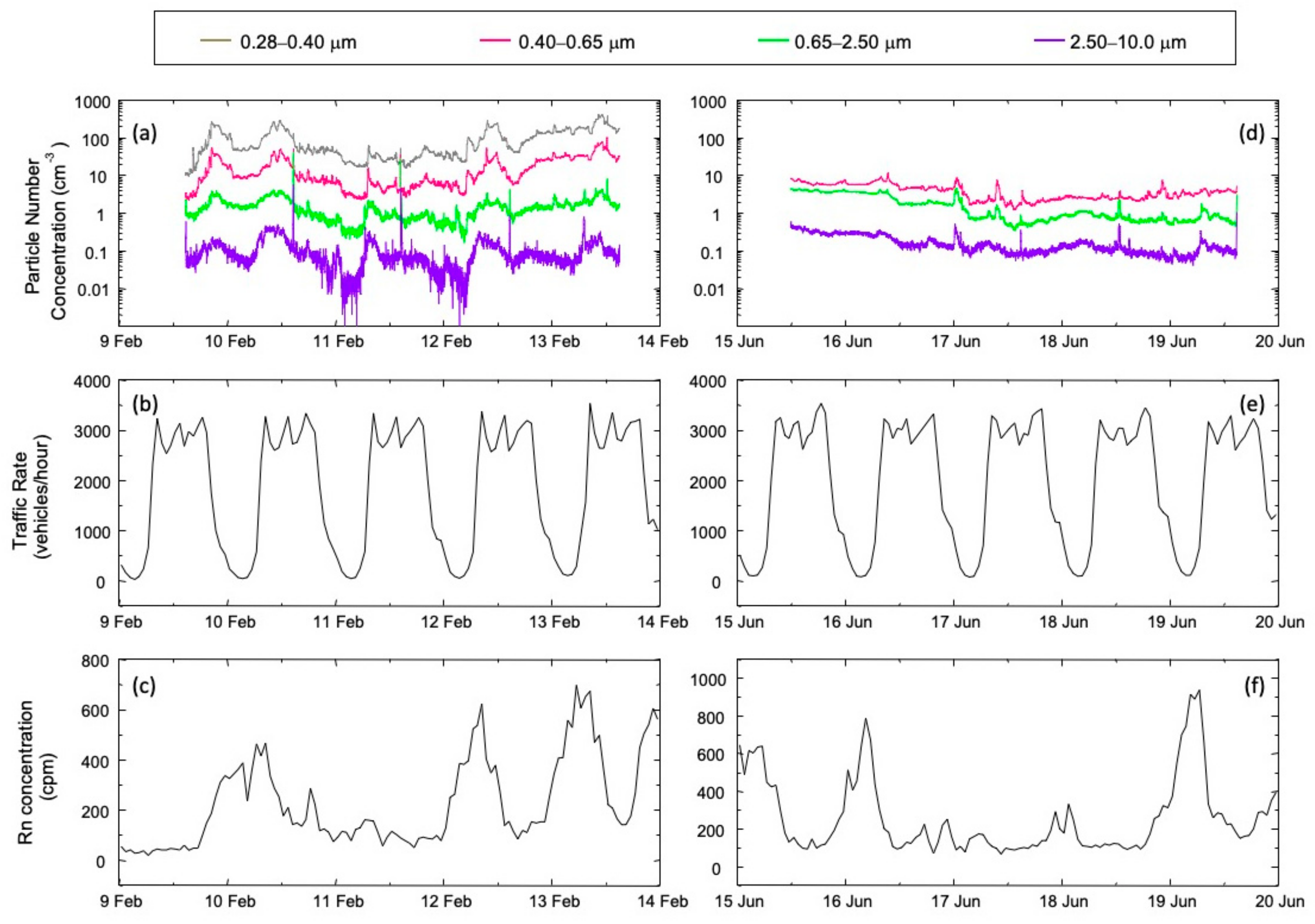 Atmosphere 12 01356 g003 550