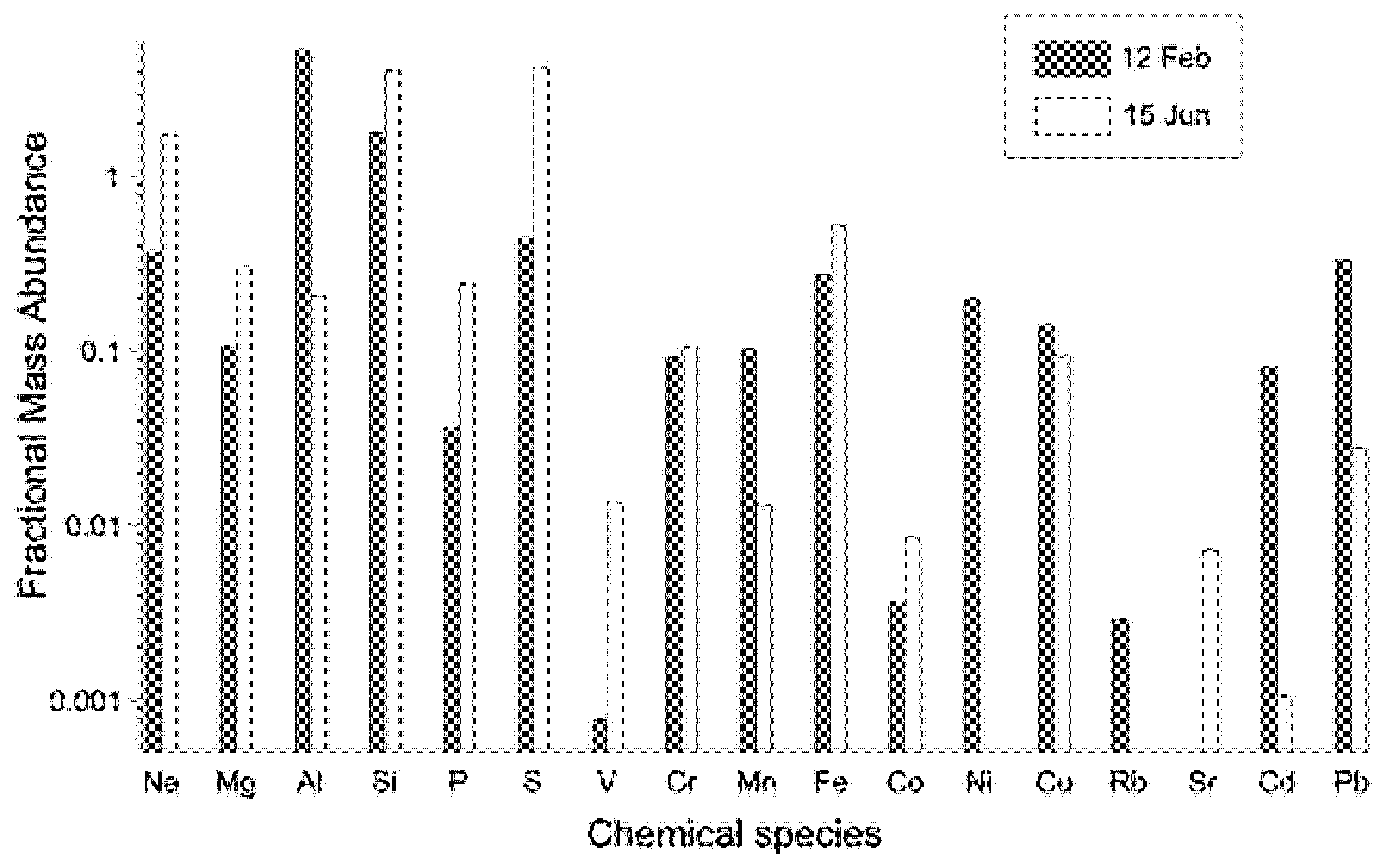 Atmosphere 12 01356 g008 550